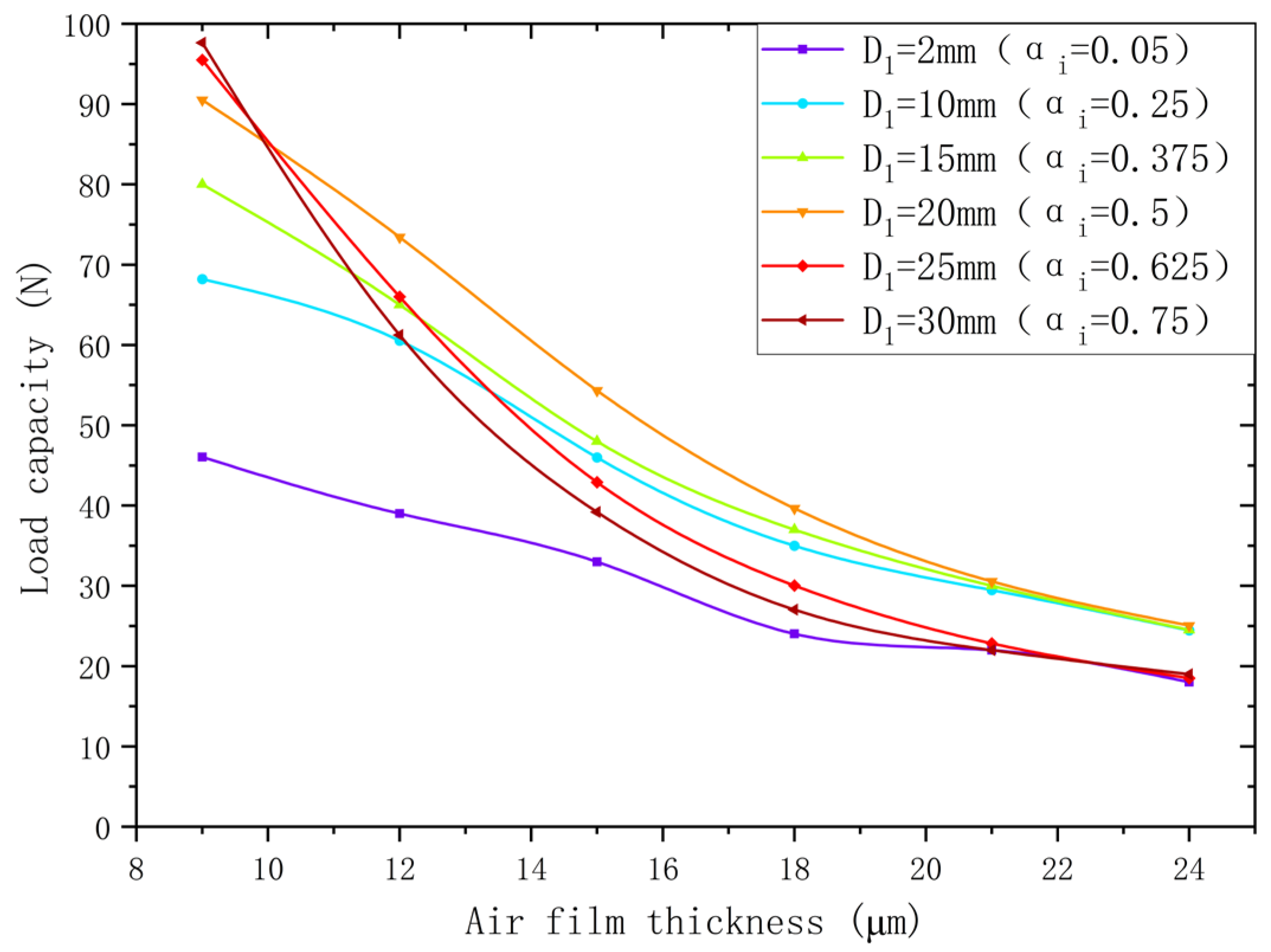 Lubricants 12 00385 g007