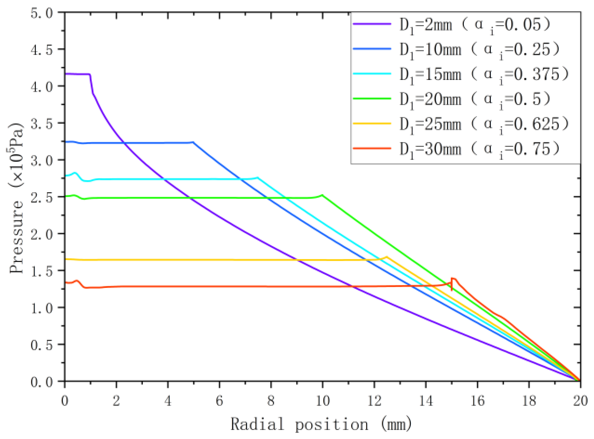Lubricants 12 00385 g008