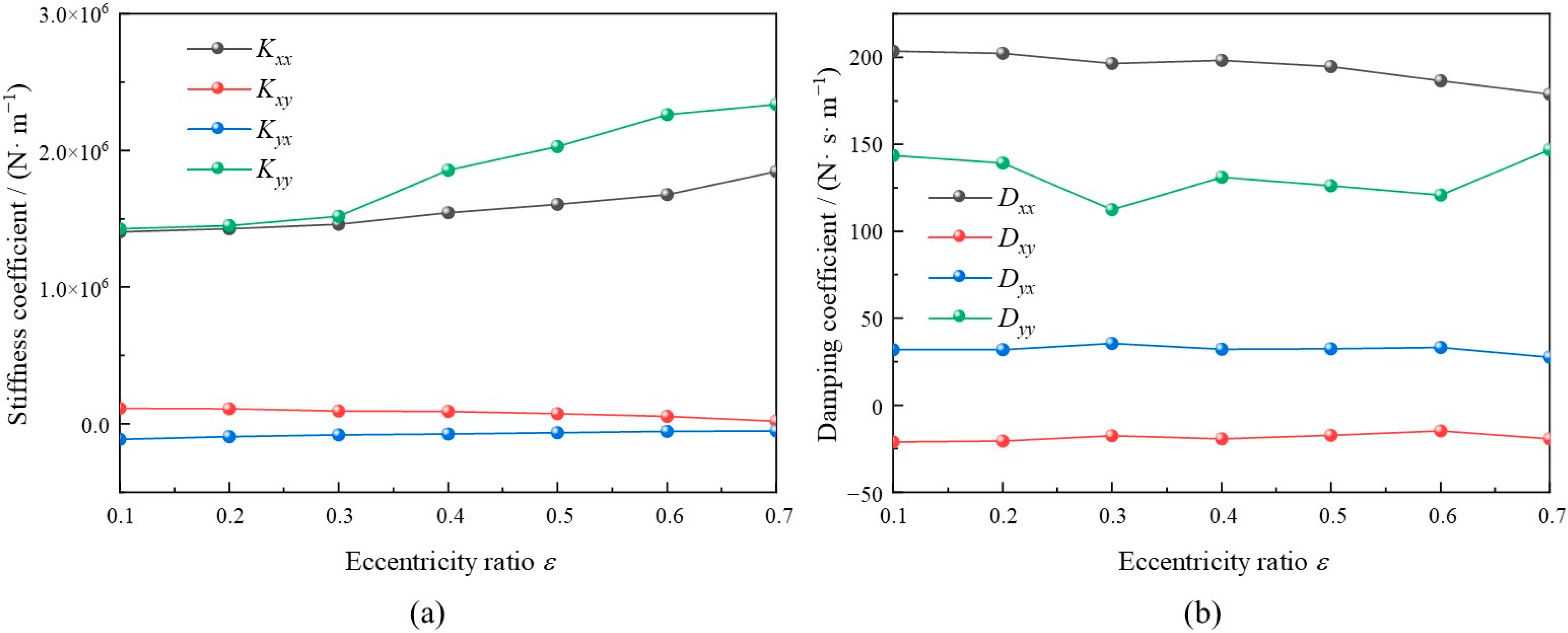 Lubricants 12 00386 g008