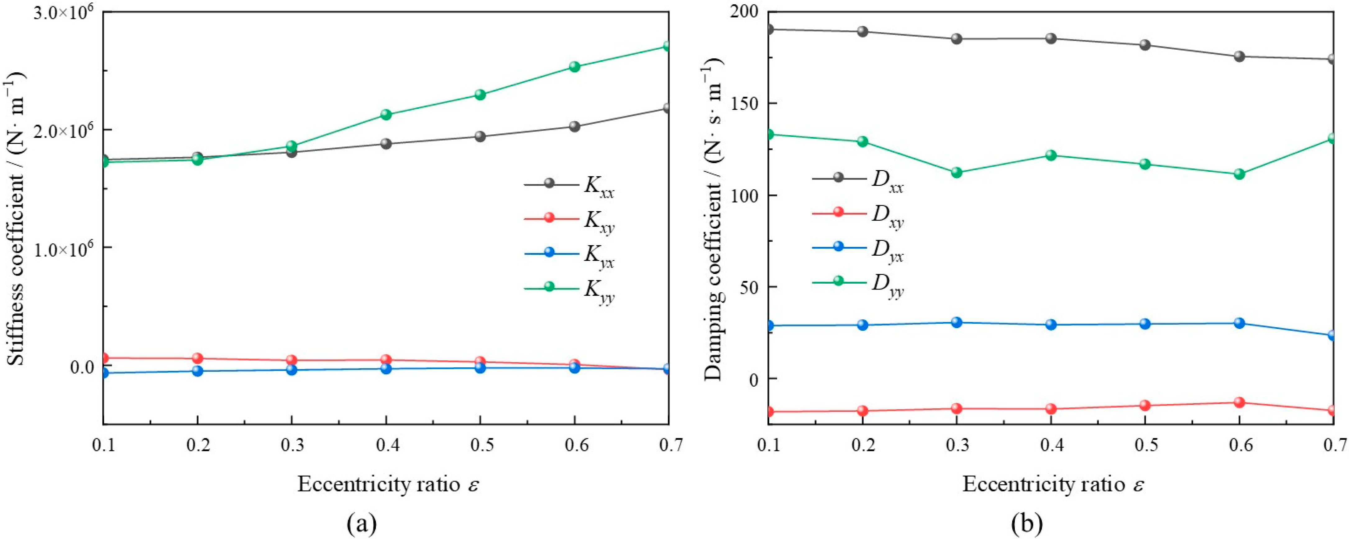 Lubricants 12 00386 g009