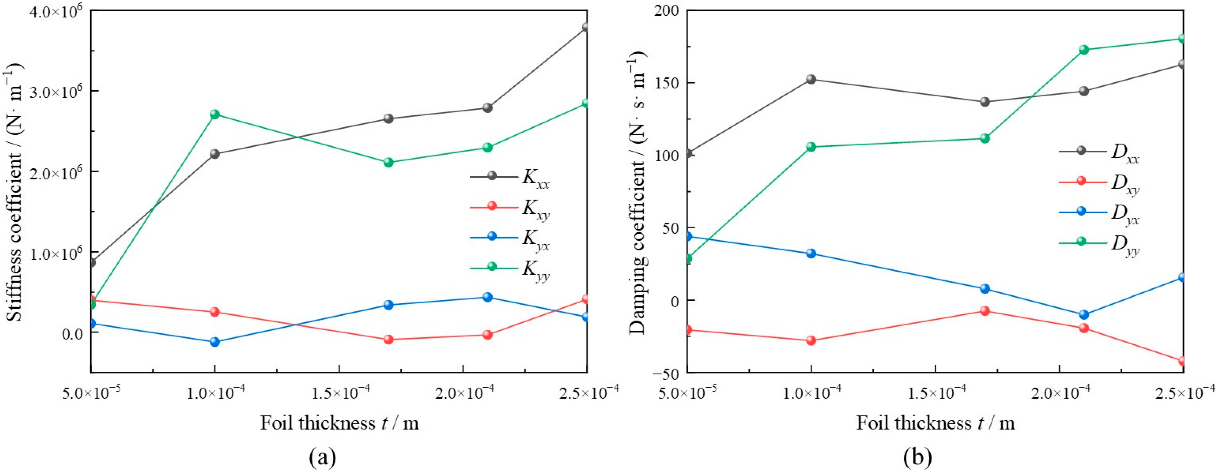 Lubricants 12 00386 g012
