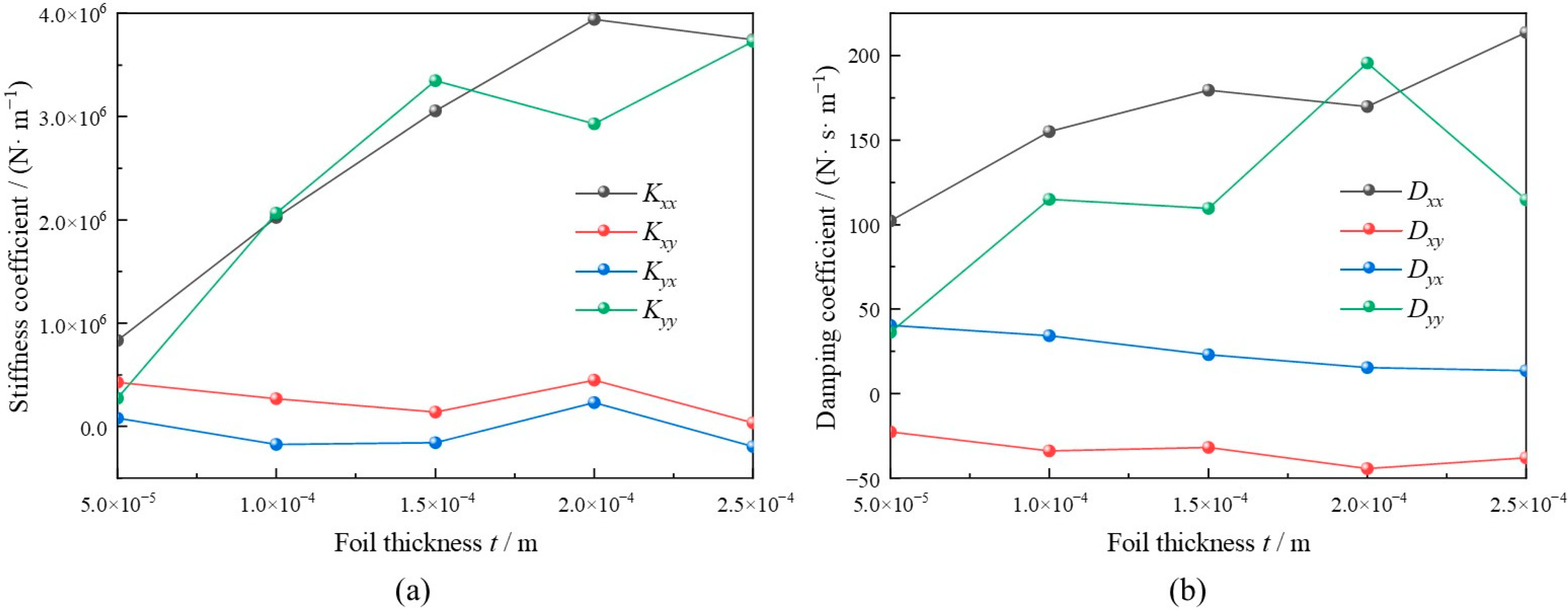 Lubricants 12 00386 g013