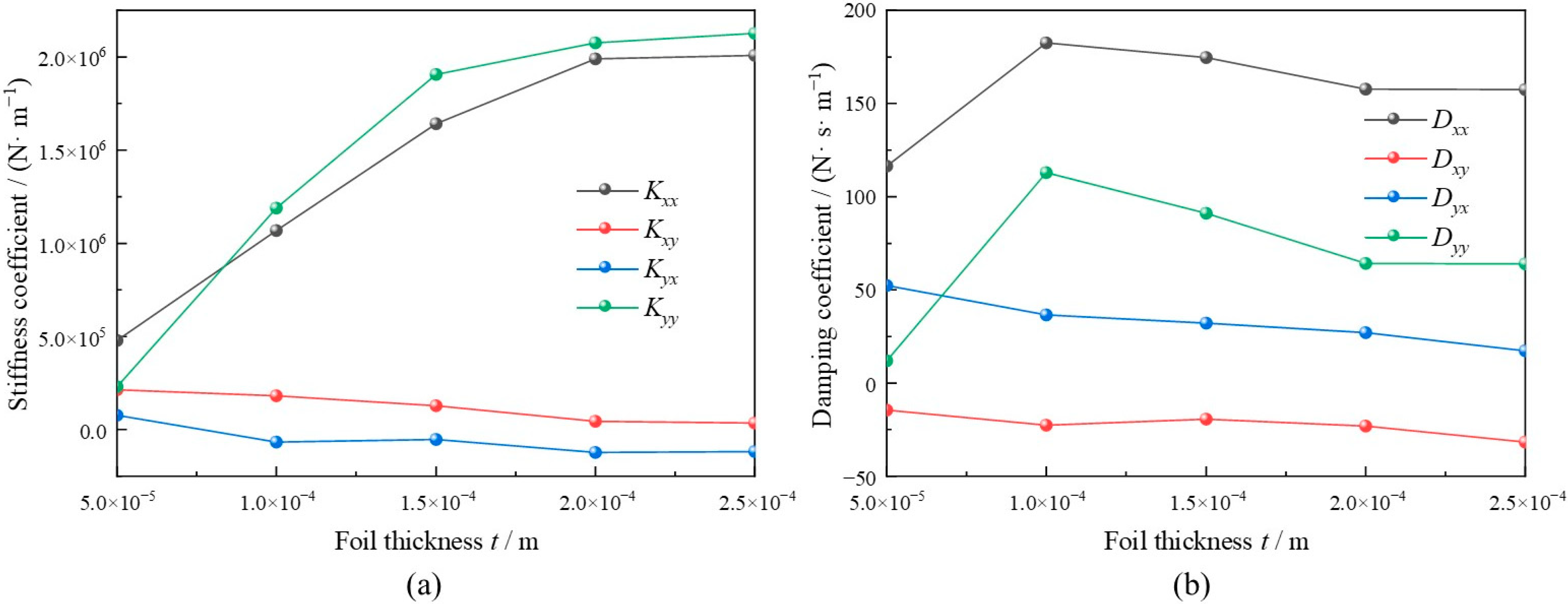 Lubricants 12 00386 g014