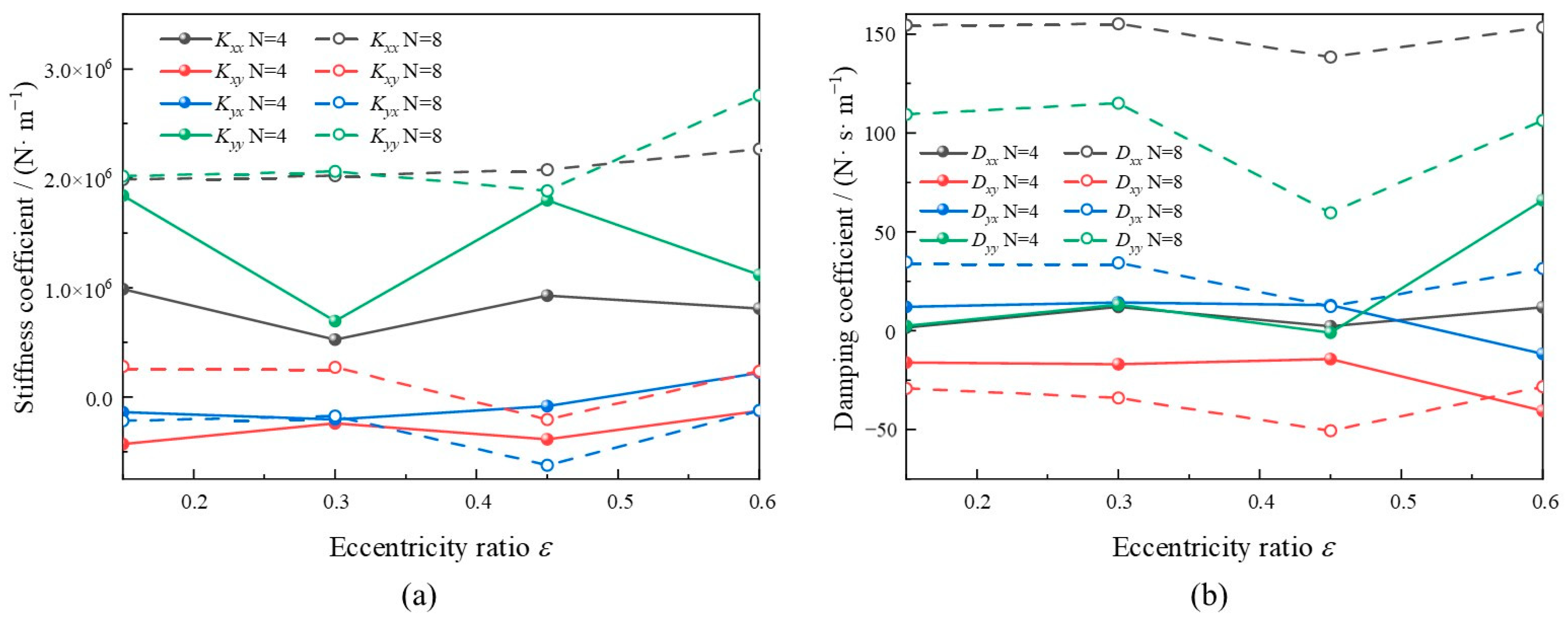 Lubricants 12 00386 g017