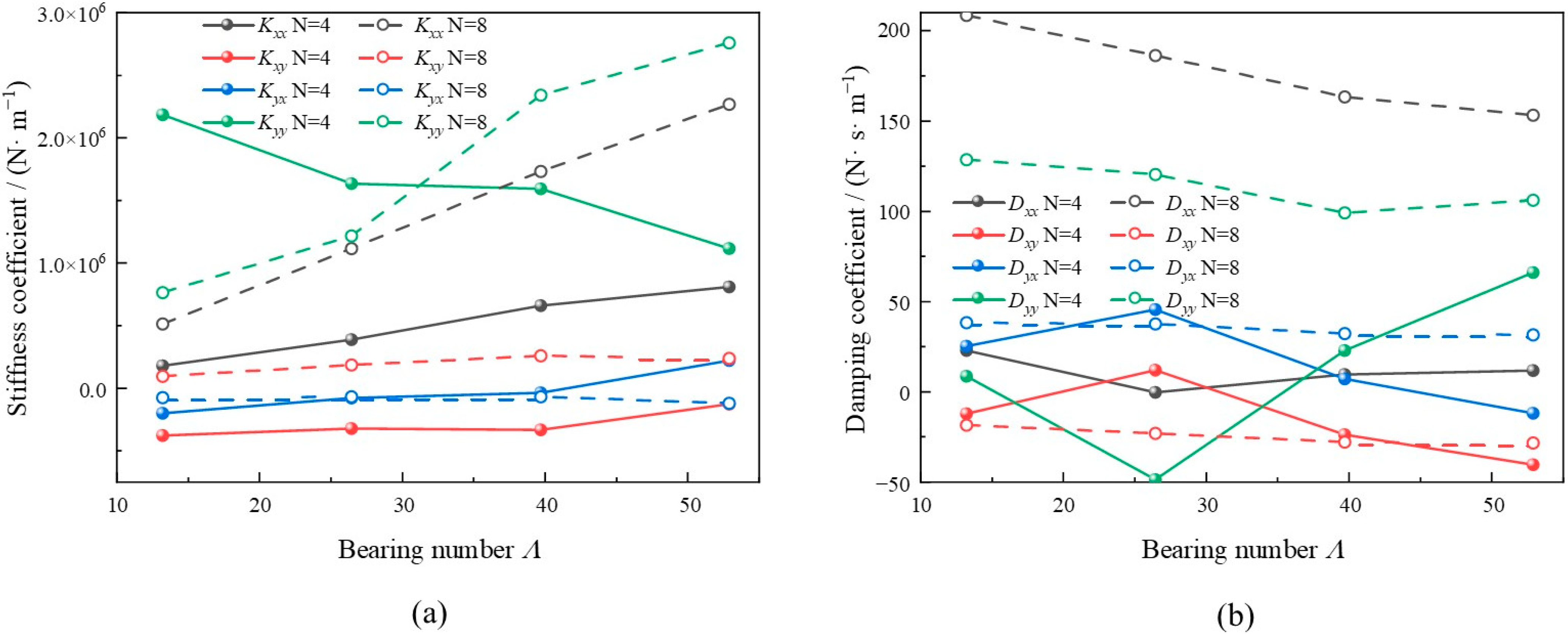Lubricants 12 00386 g018