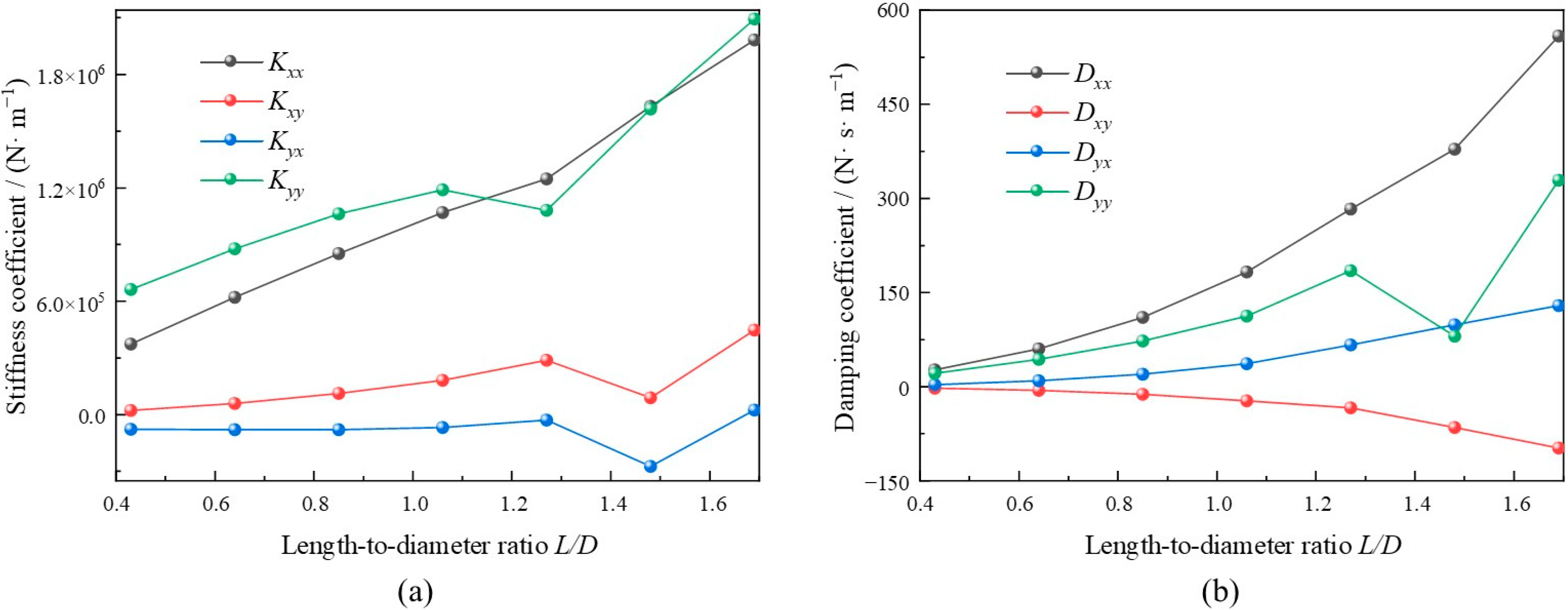 Lubricants 12 00386 g022