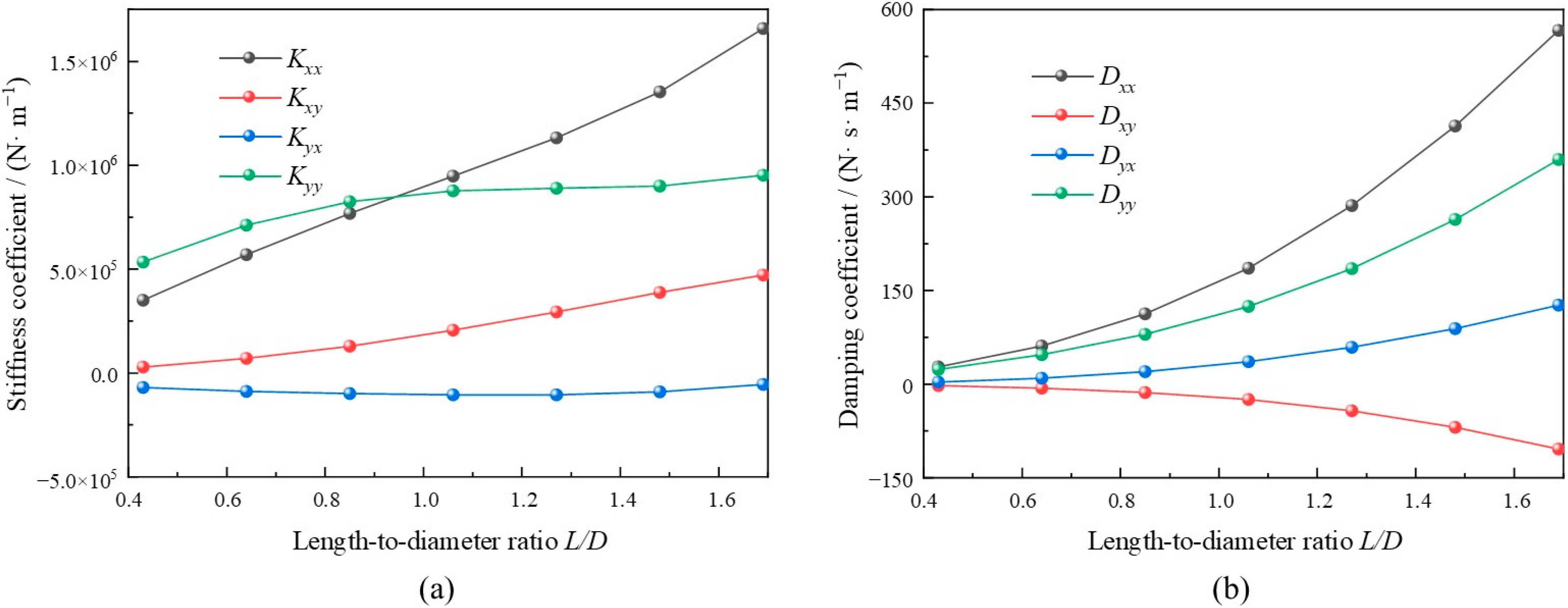 Lubricants 12 00386 g023