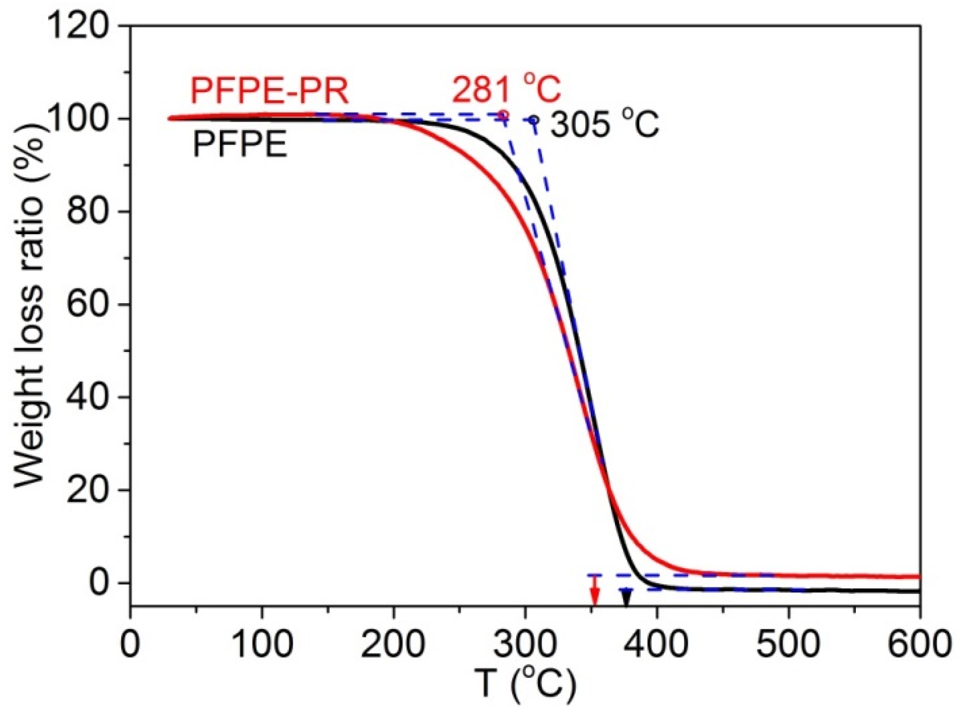 Lubricants 12 00403 g005