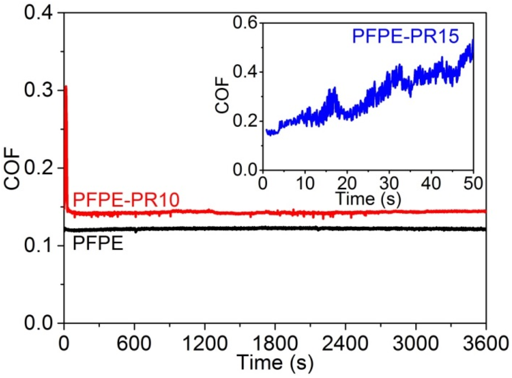 Lubricants 12 00403 g007