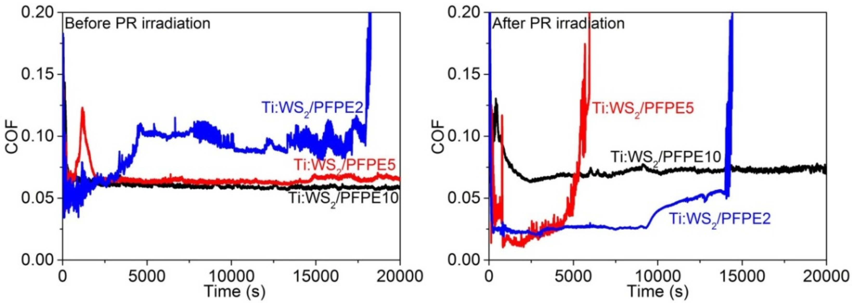 Lubricants 12 00403 g008