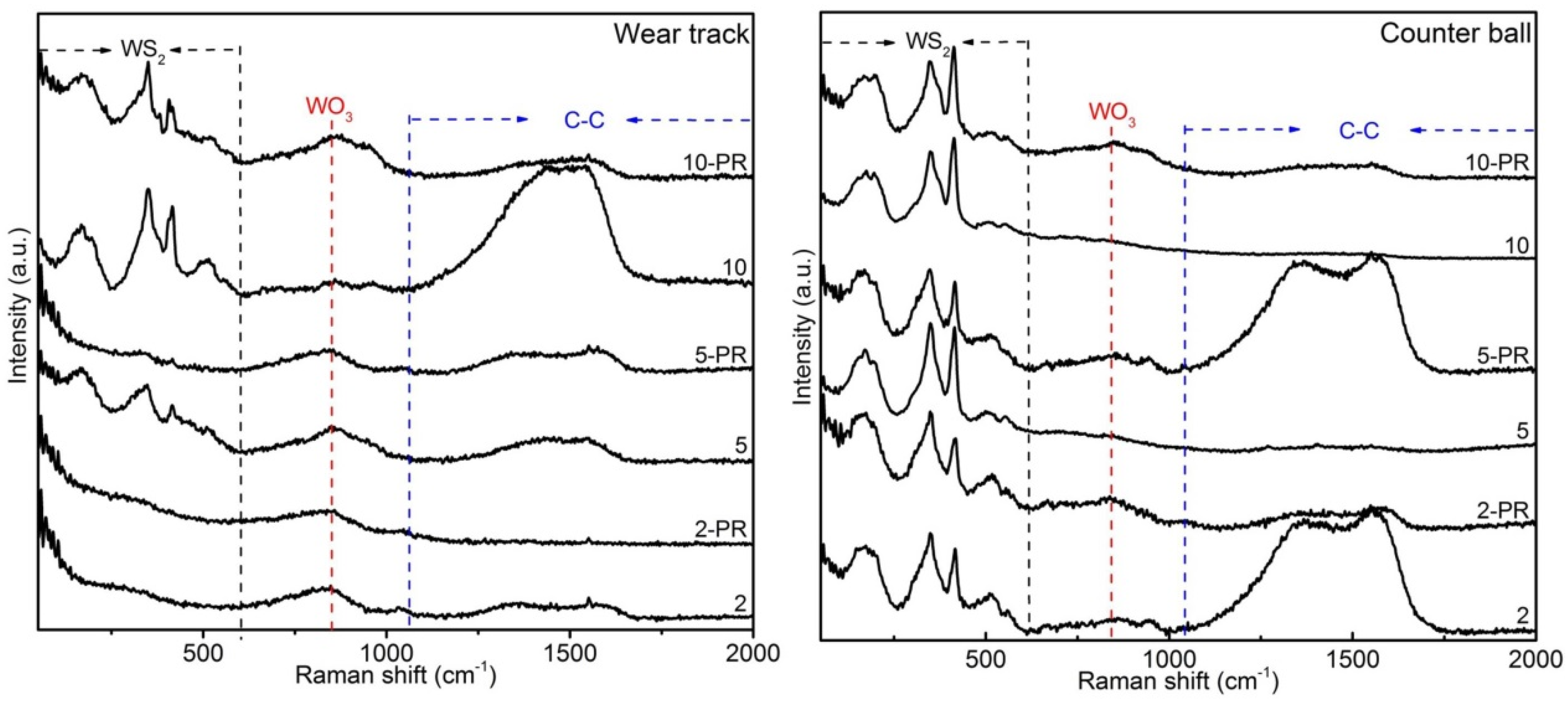 Lubricants 12 00403 g012