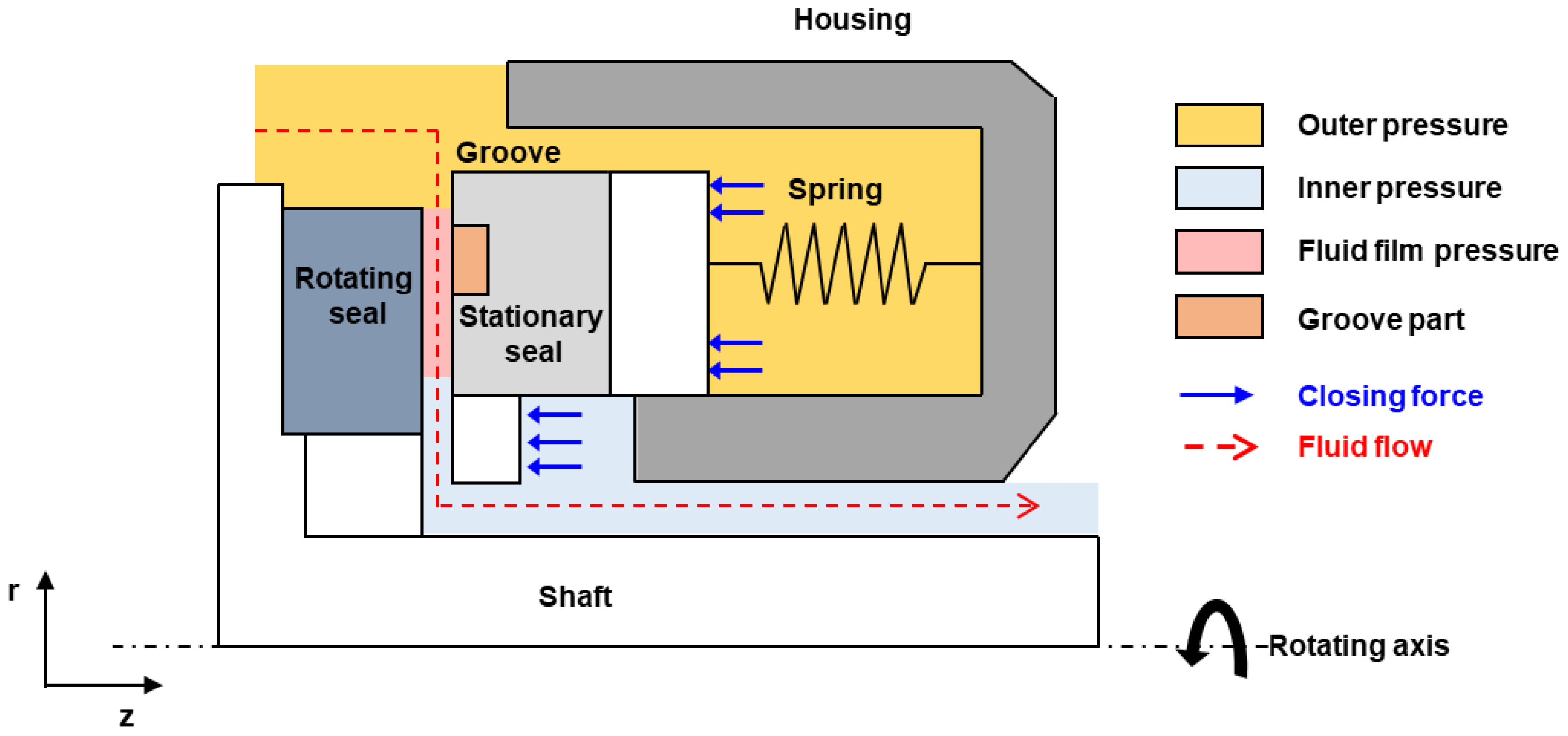 Lubricants 12 00406 g001