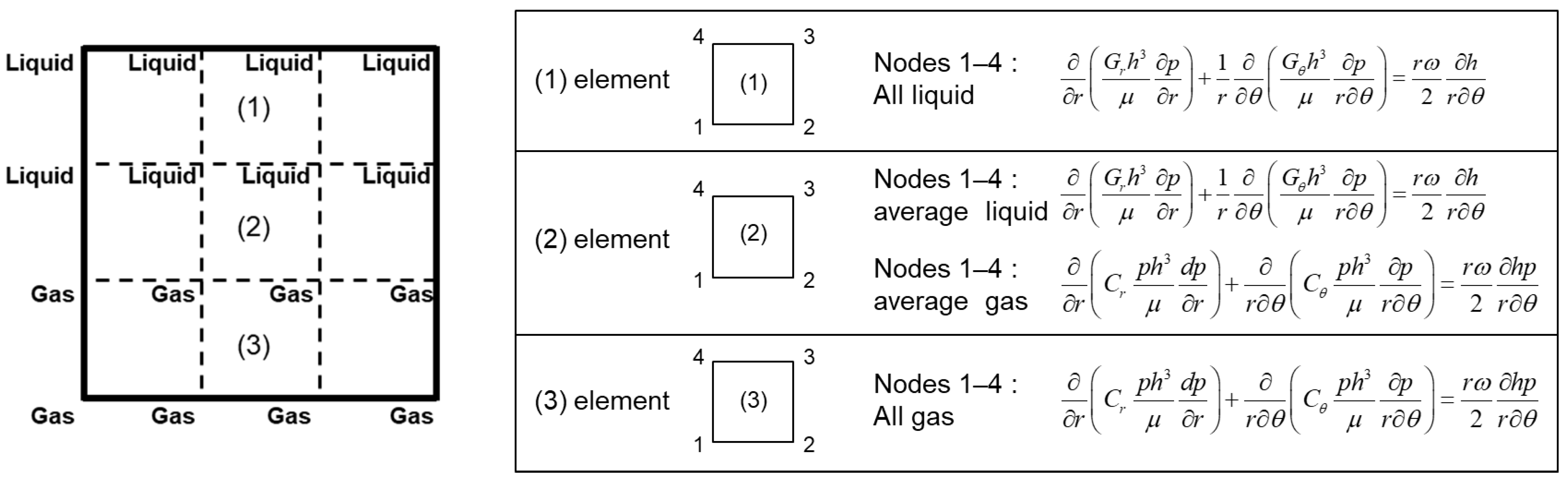 Lubricants 12 00406 g002