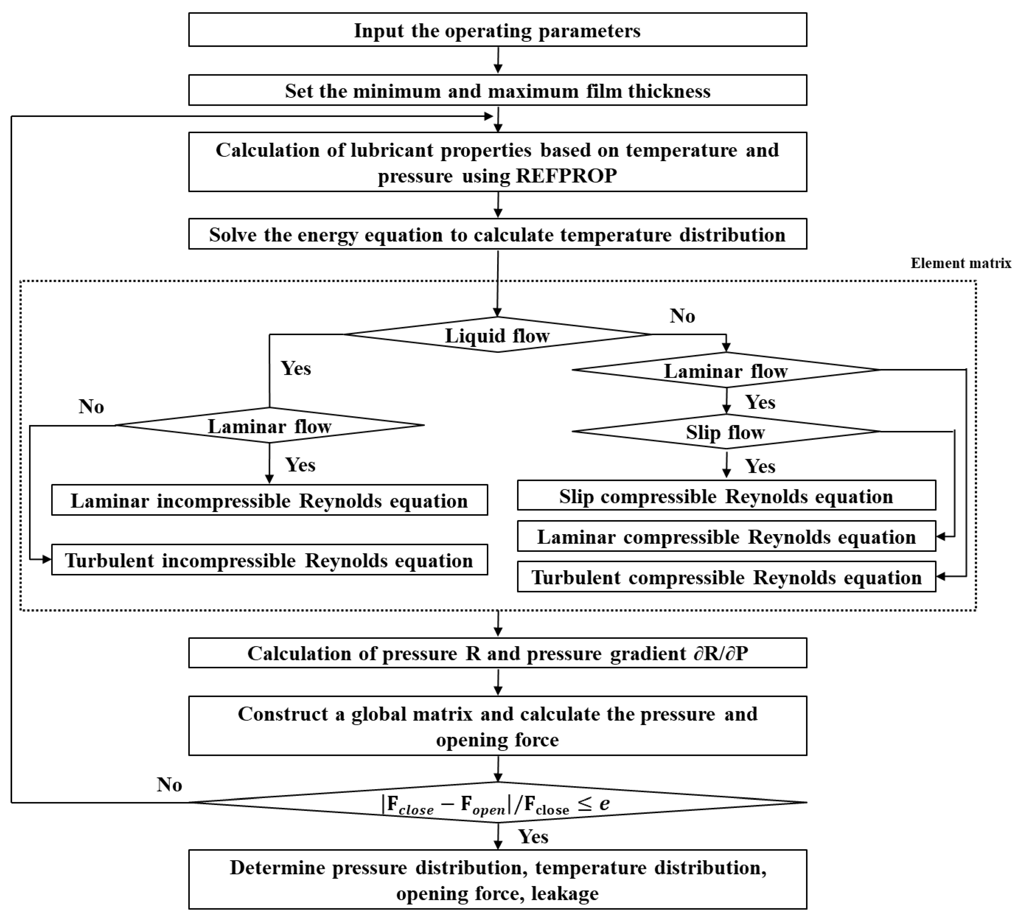 Lubricants 12 00406 g003