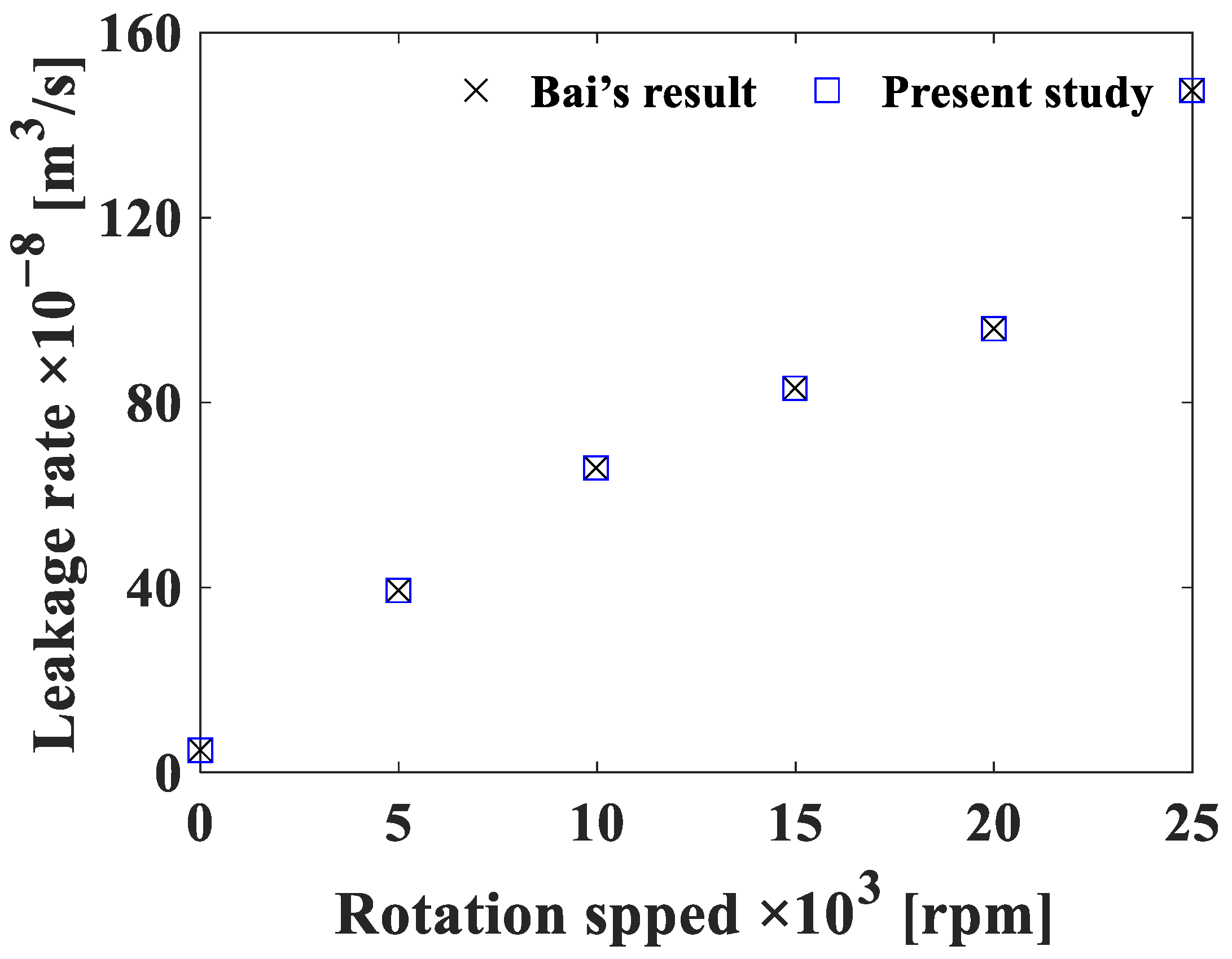 Lubricants 12 00406 g004