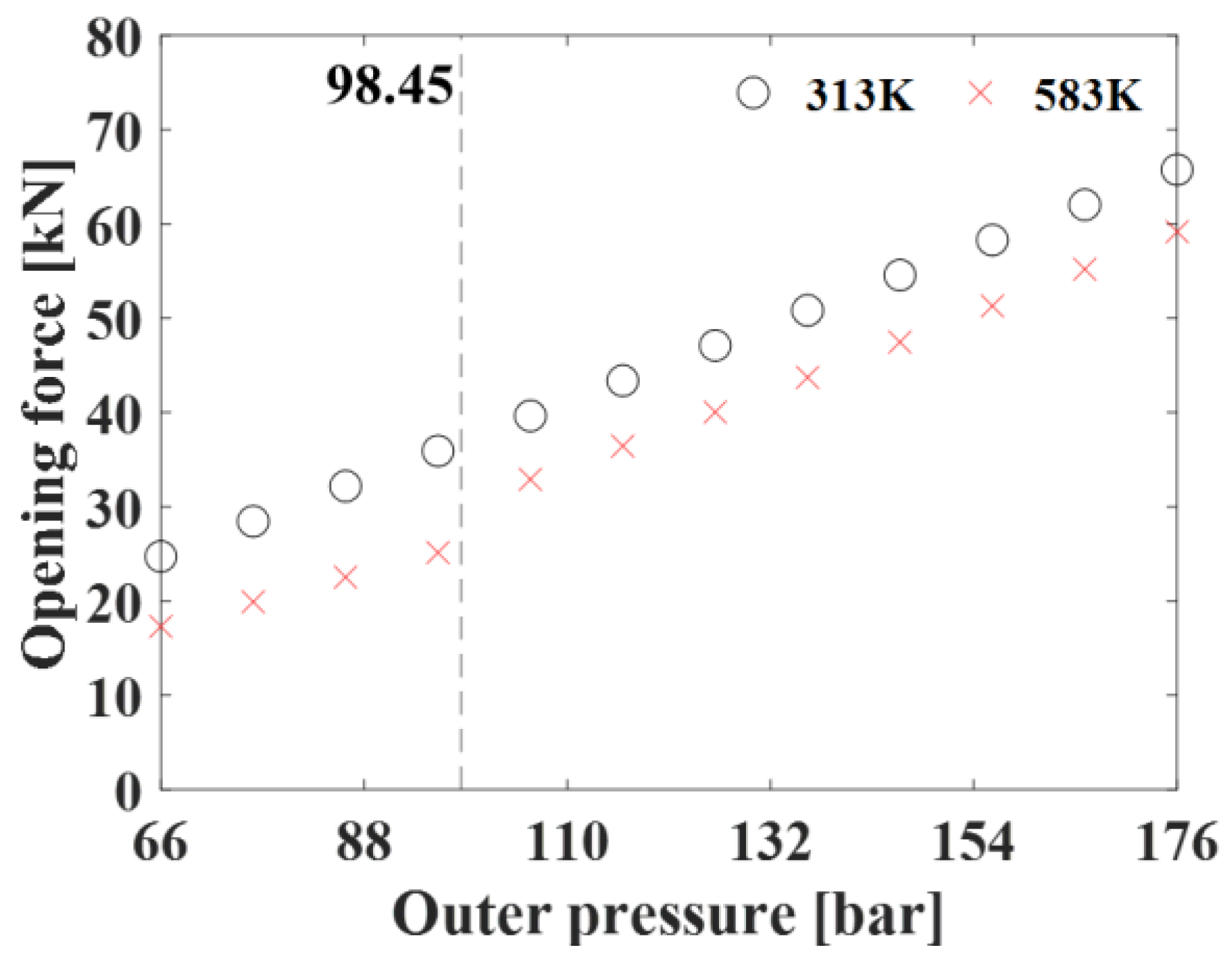 Lubricants 12 00406 g011