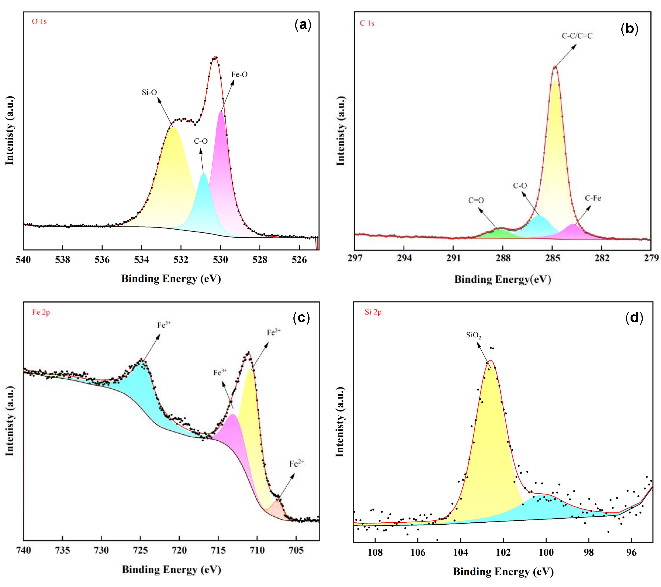 Lubricants 12 00416 g010