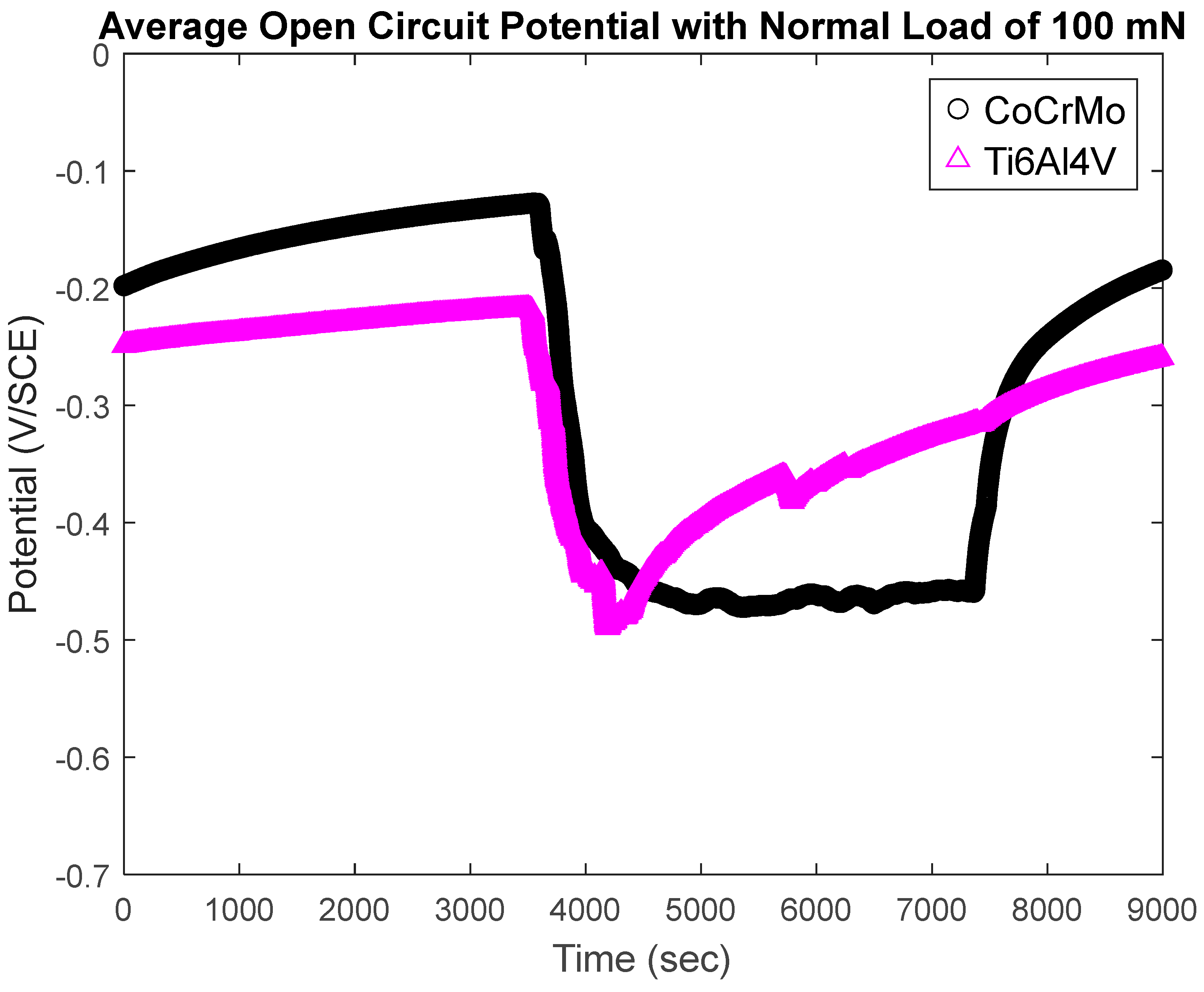 Lubricants 12 00437 g003