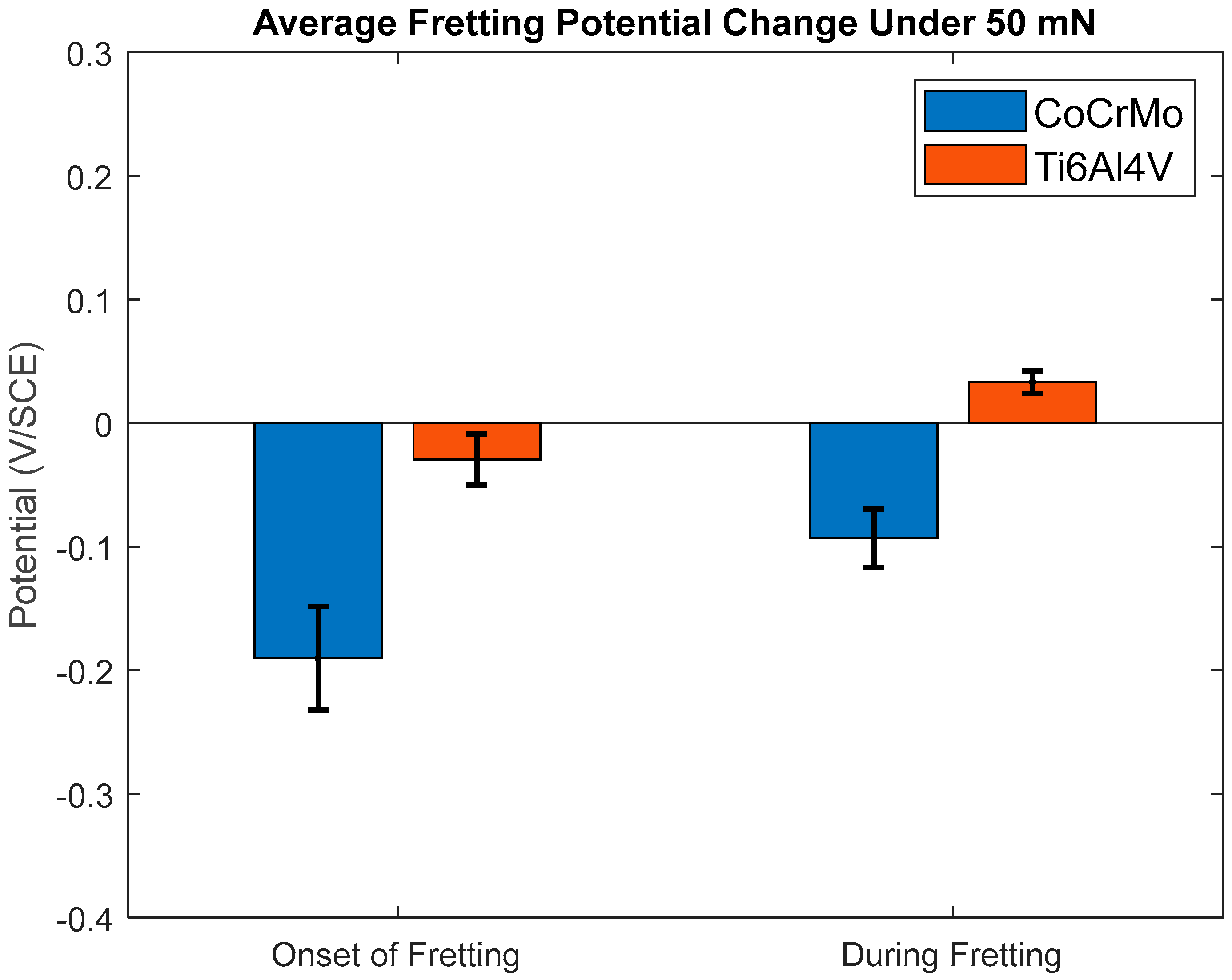 Lubricants 12 00437 g005