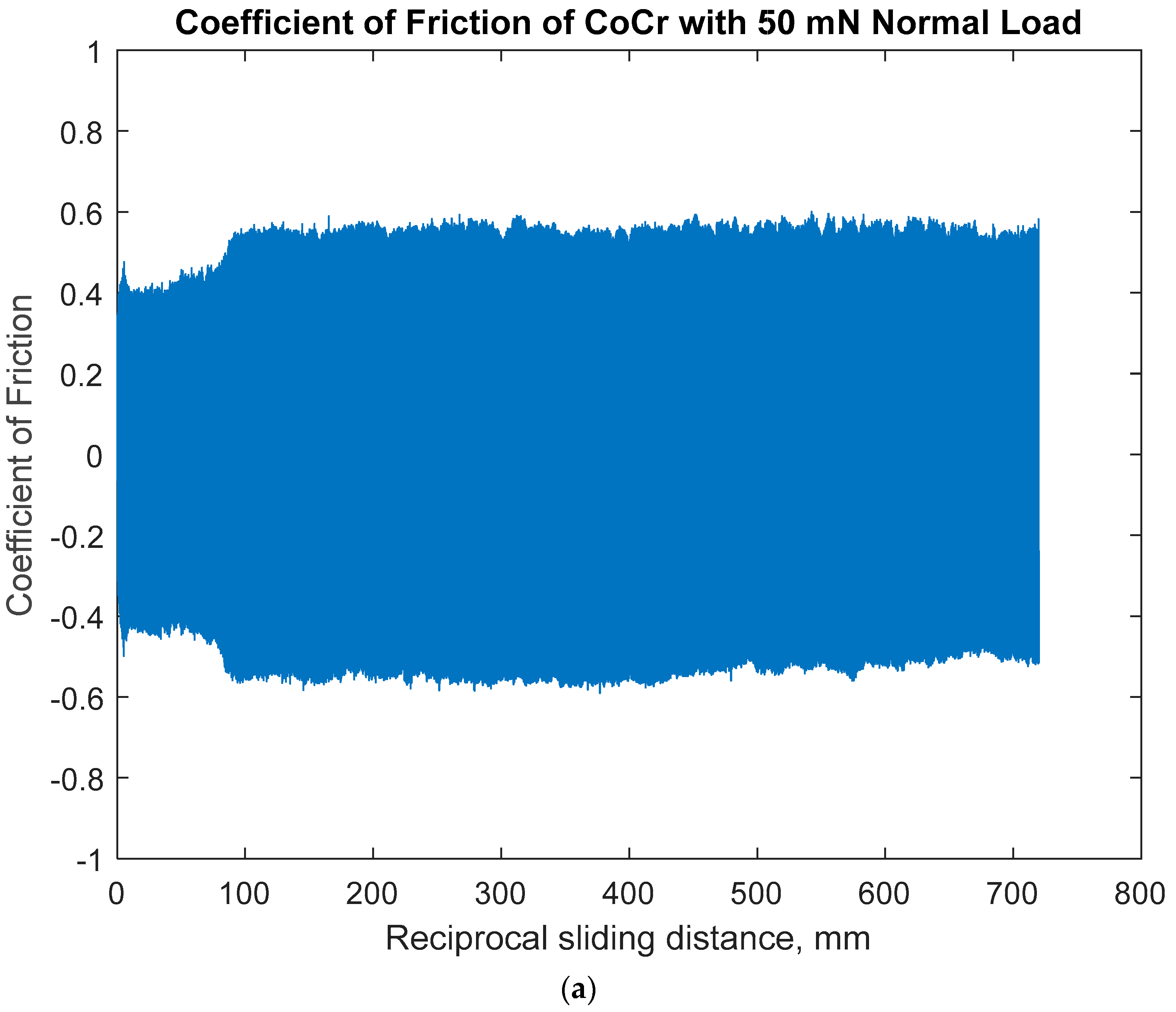 Lubricants 12 00437 g006a