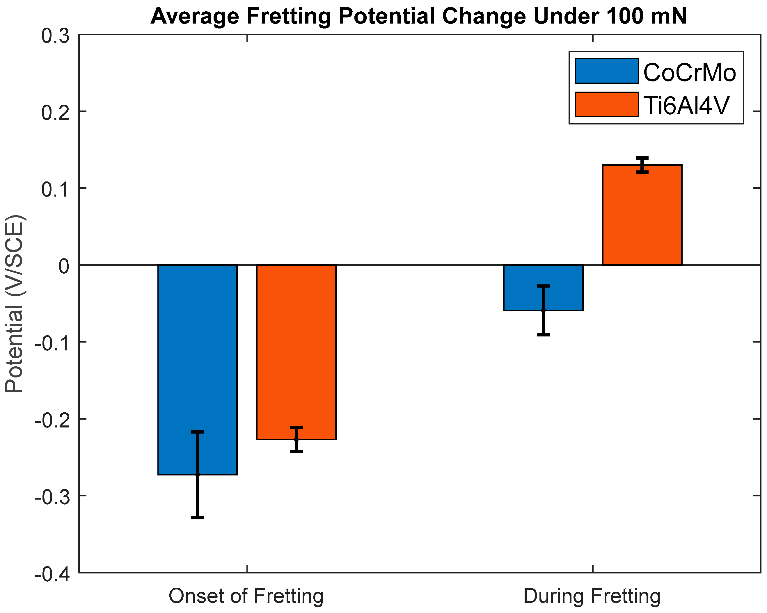 Lubricants 12 00437 g009