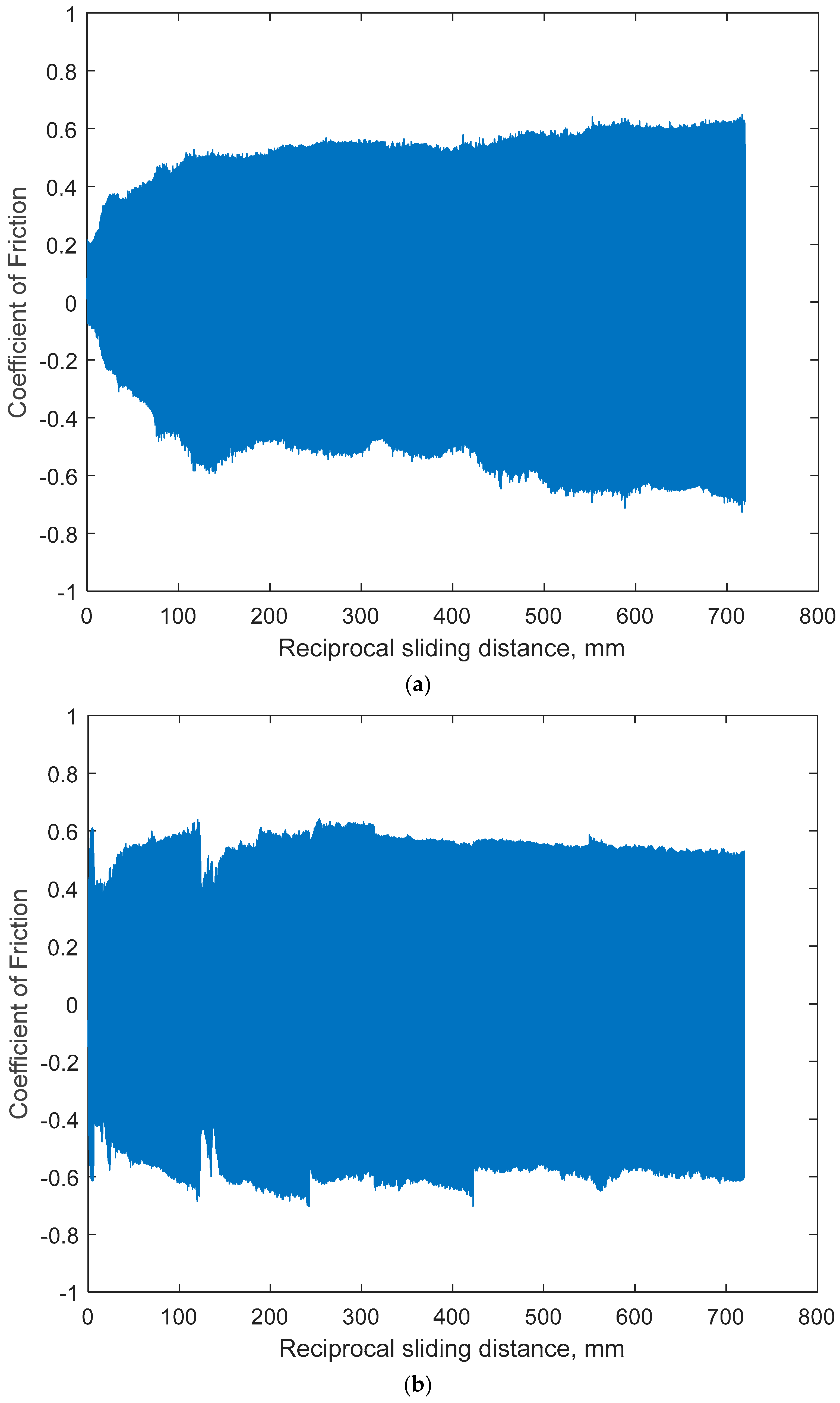 Lubricants 12 00437 g010