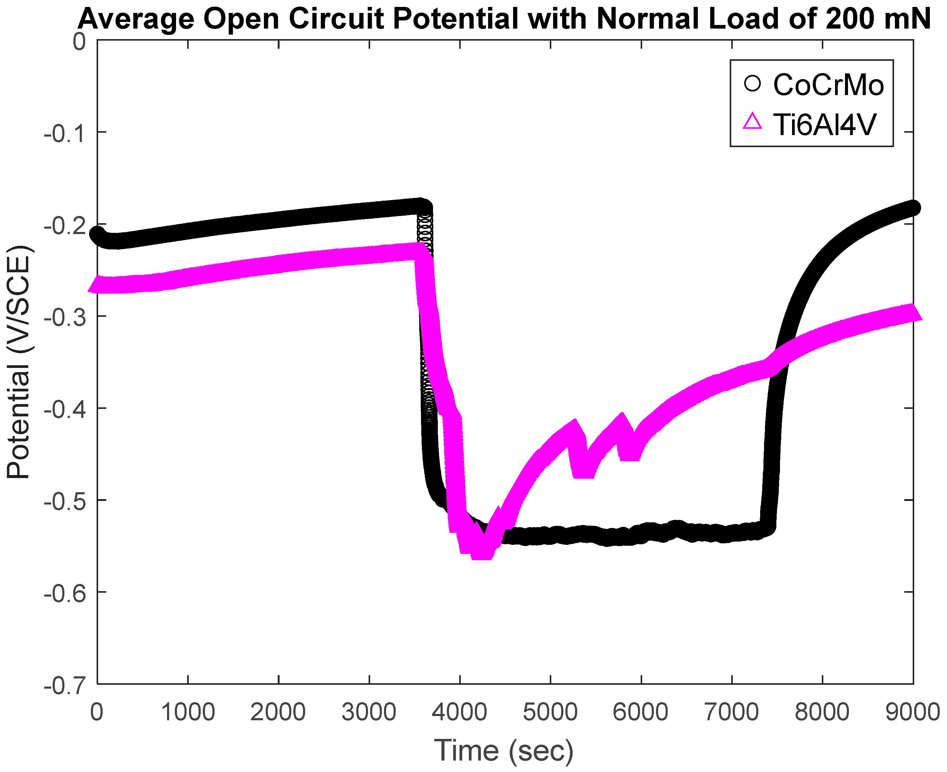Lubricants 12 00437 g011