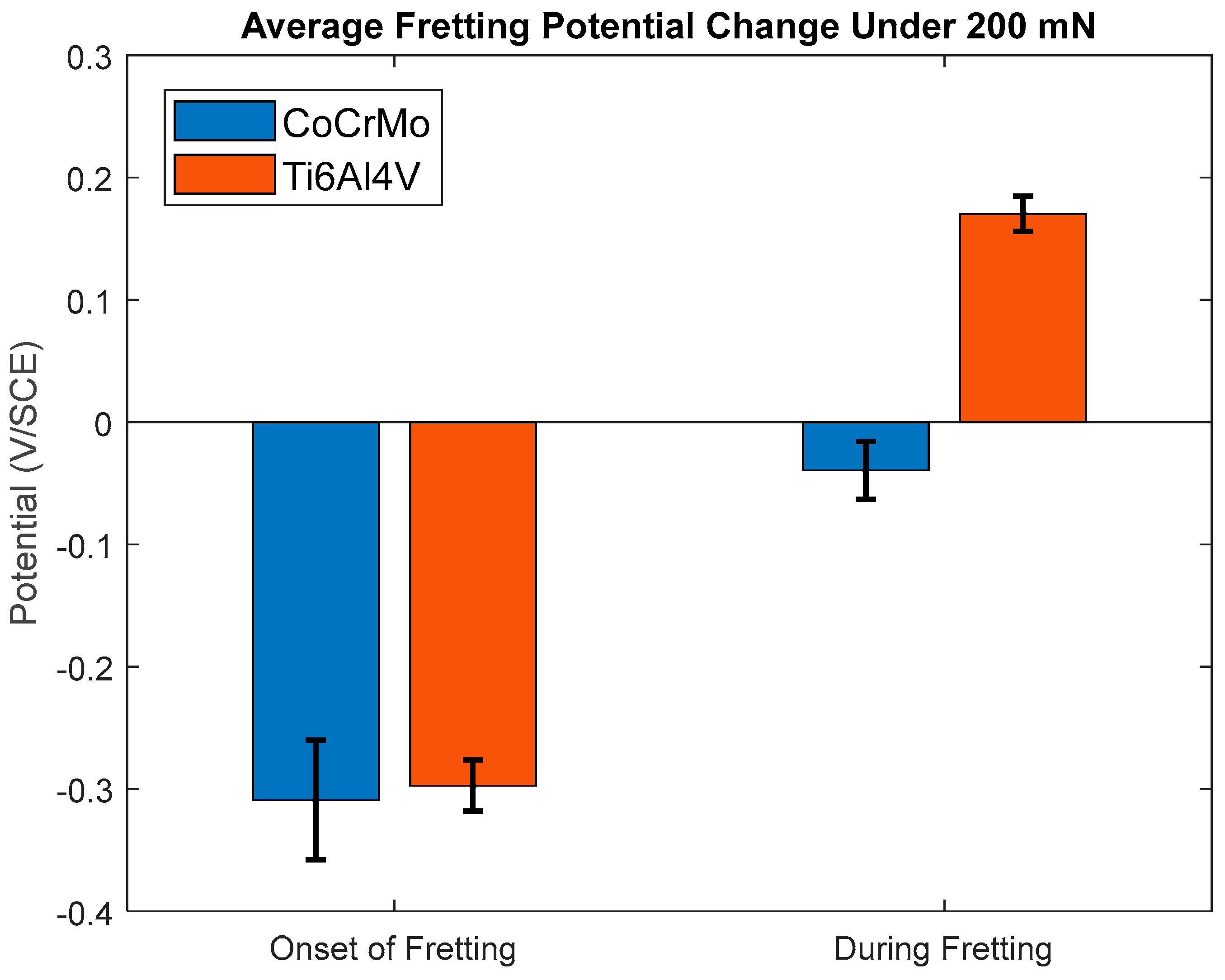 Lubricants 12 00437 g013