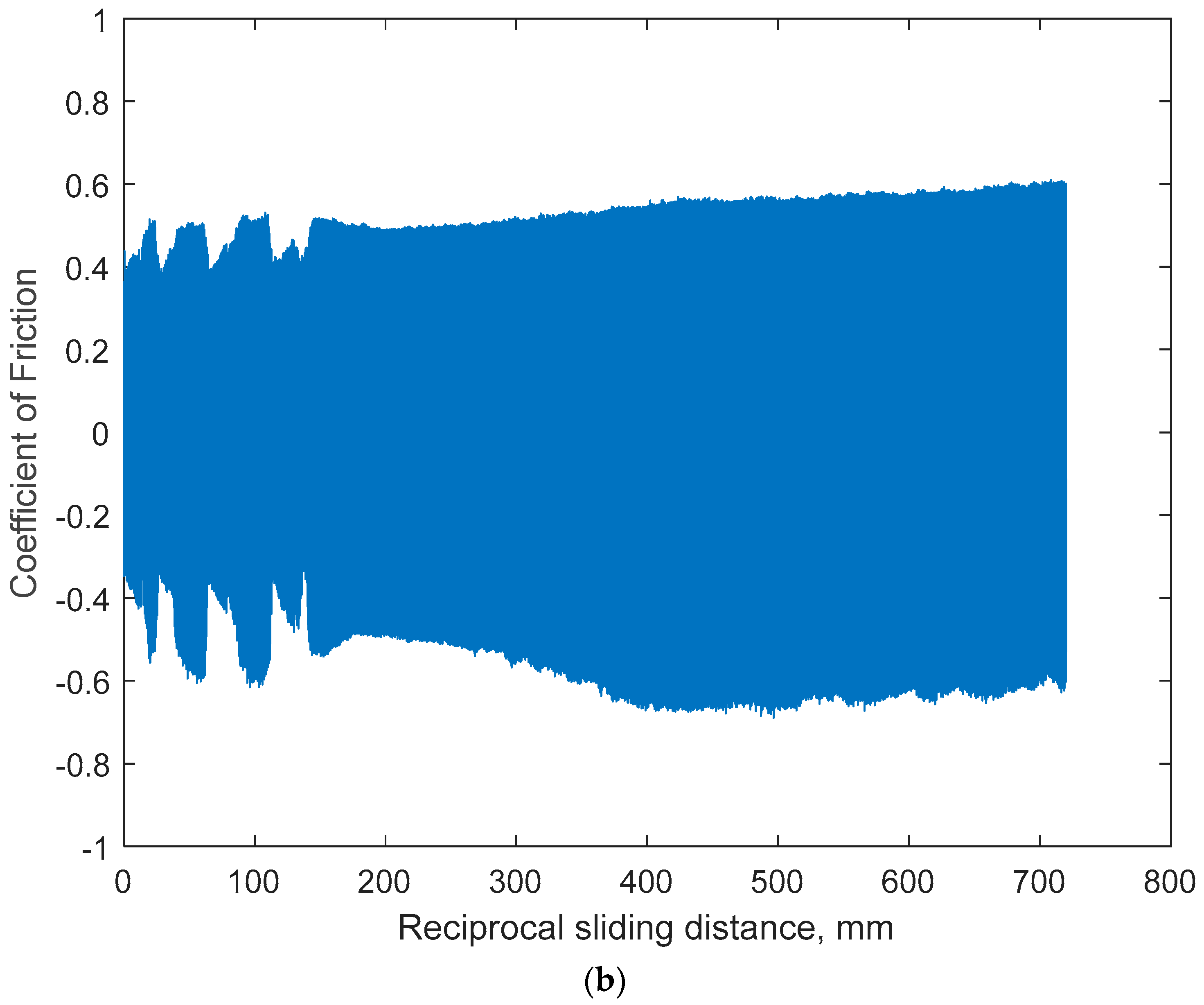 Lubricants 12 00437 g014b