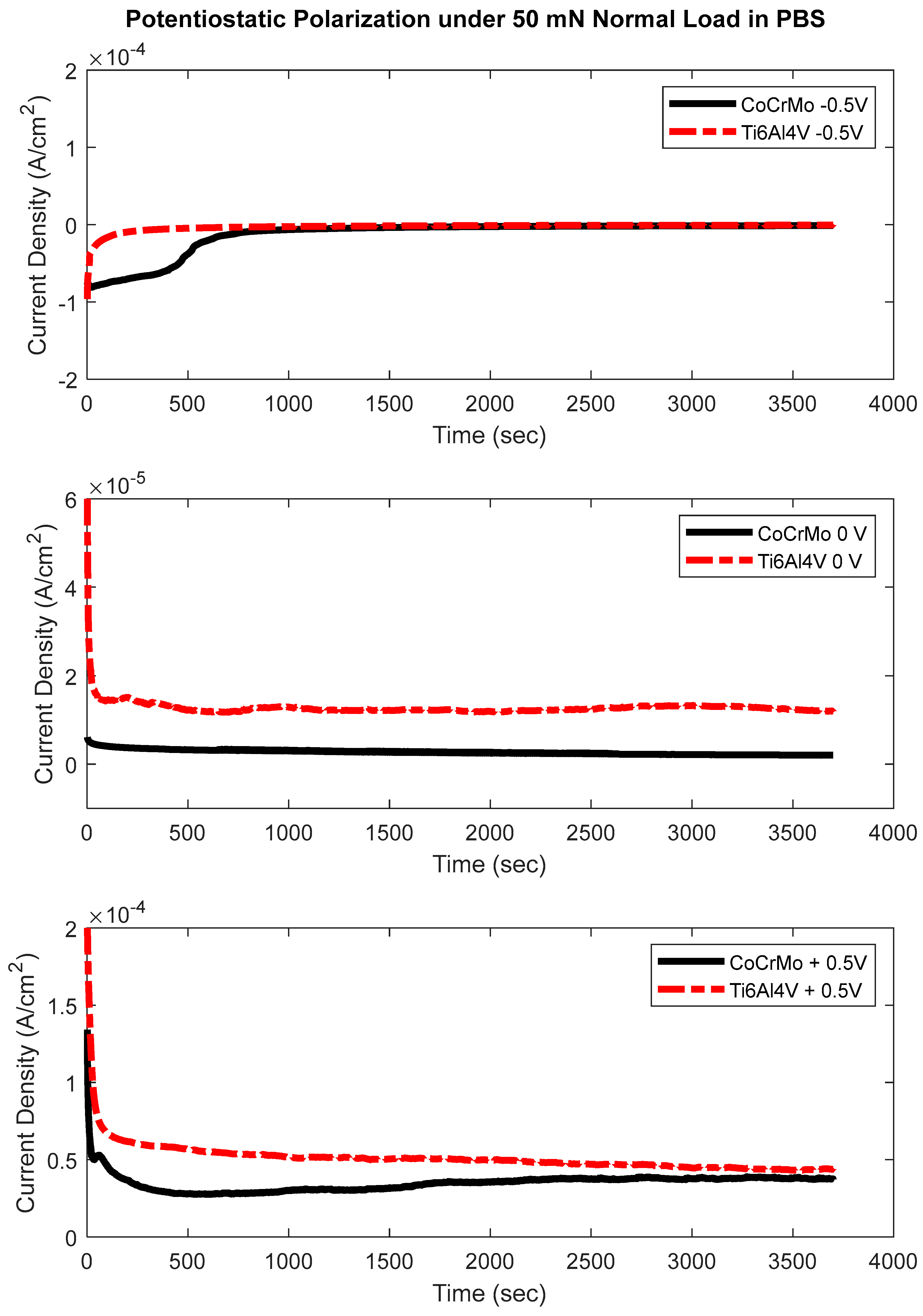 Lubricants 12 00437 g016