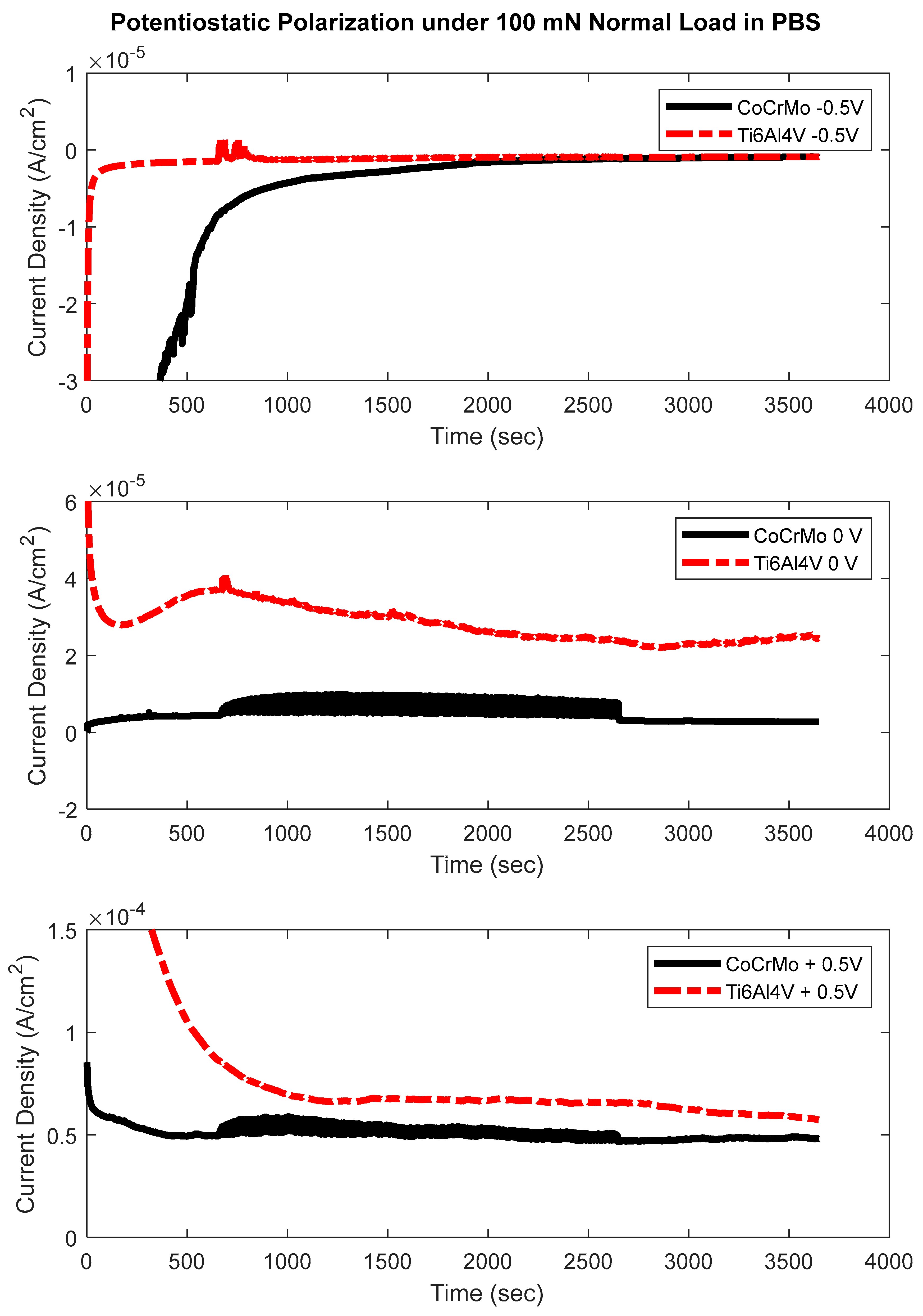 Lubricants 12 00437 g017