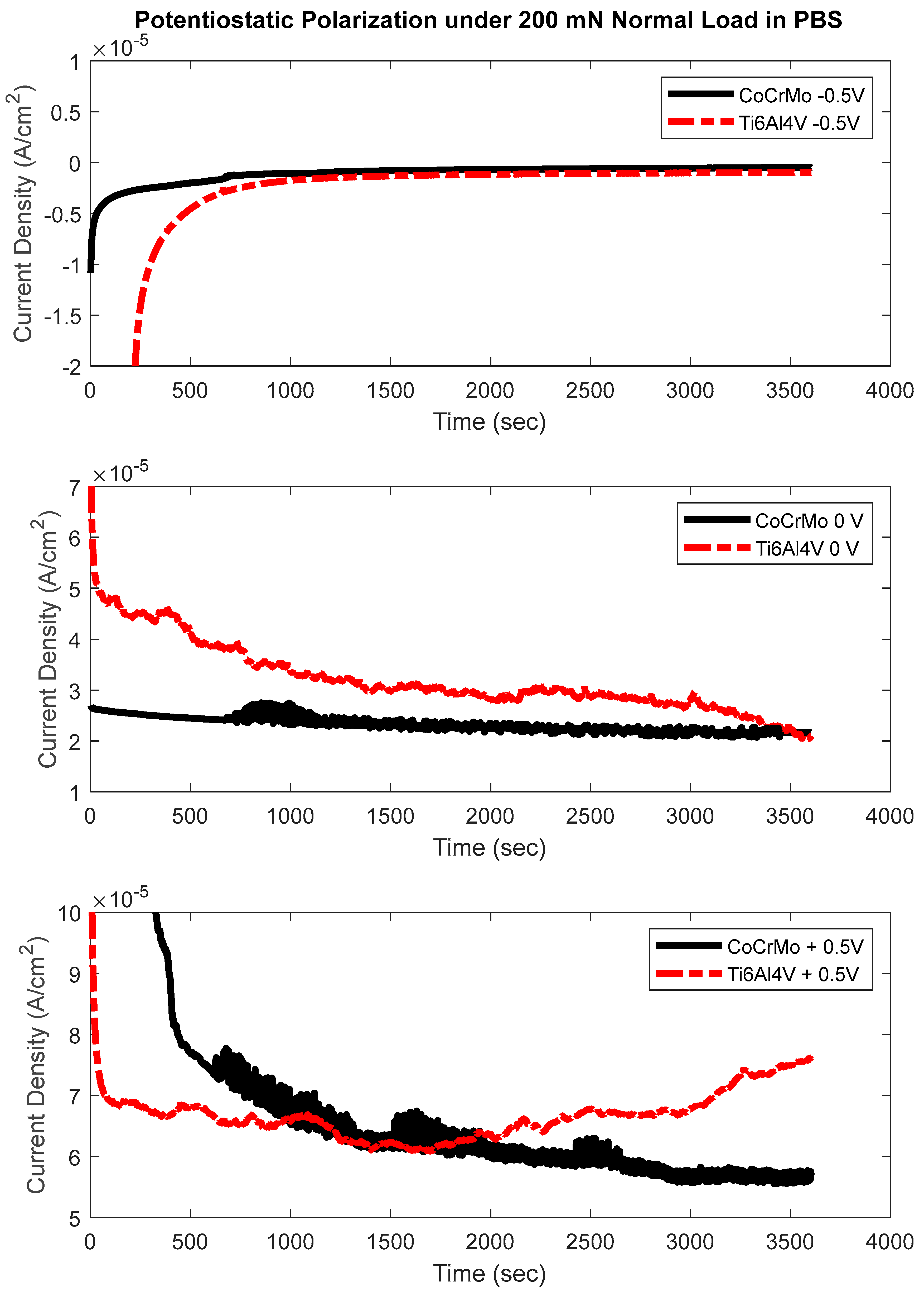 Lubricants 12 00437 g018