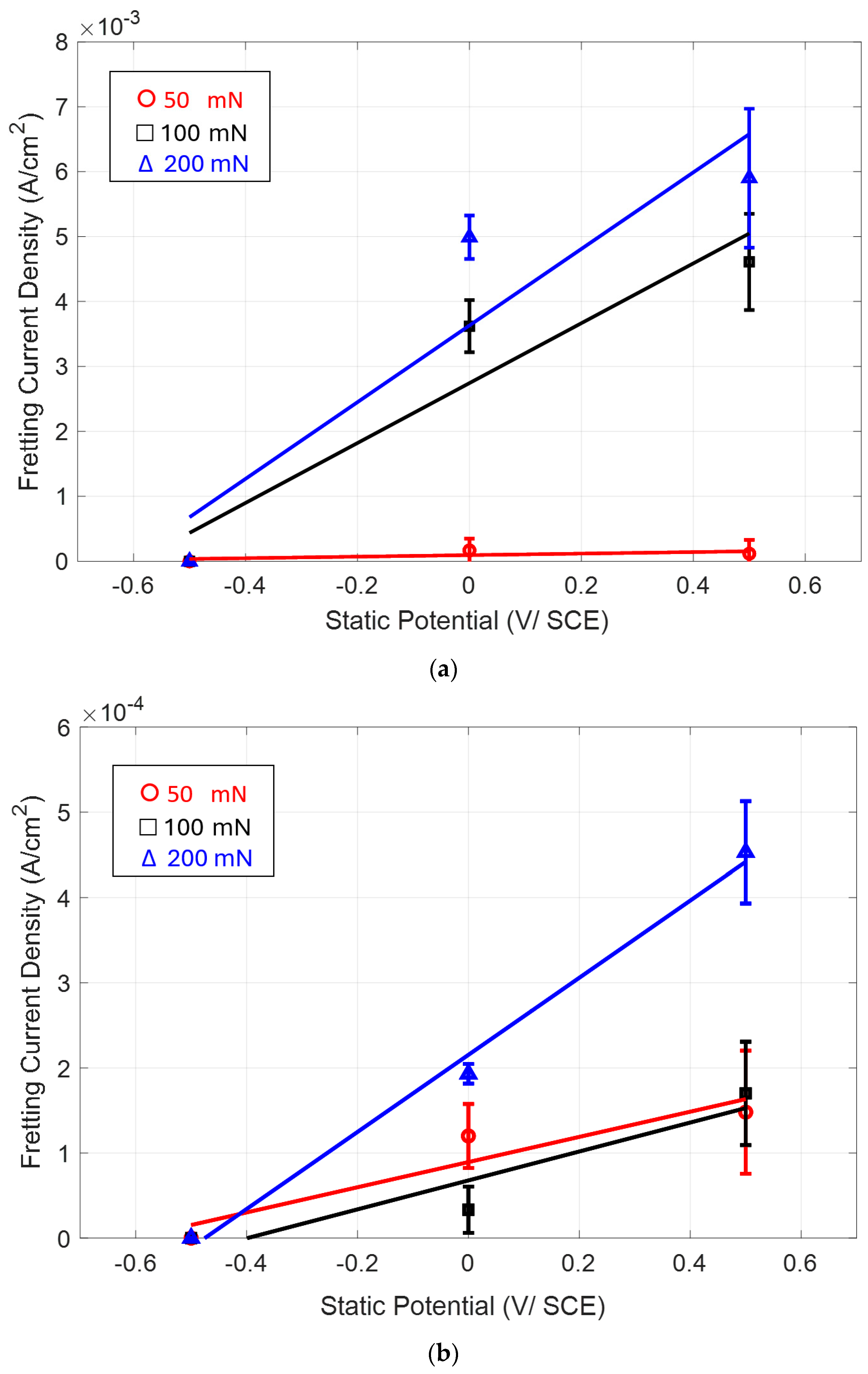 Lubricants 12 00437 g019