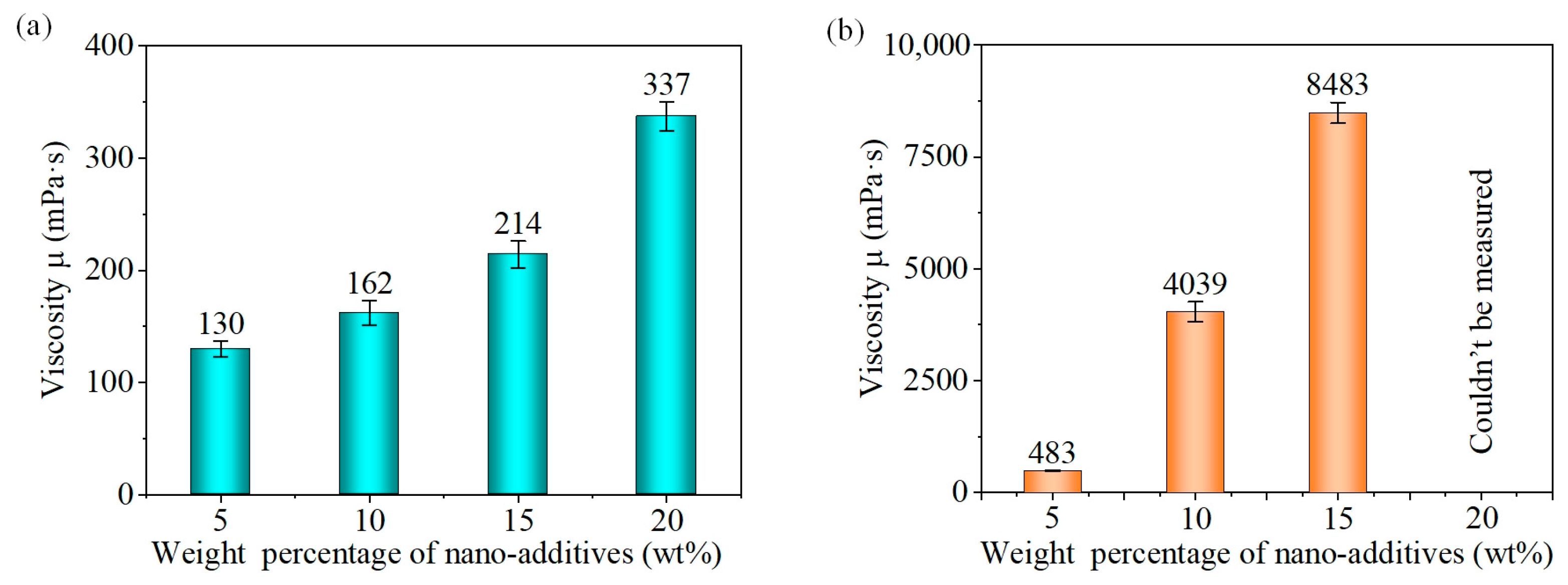 Lubricants 13 00004 g006
