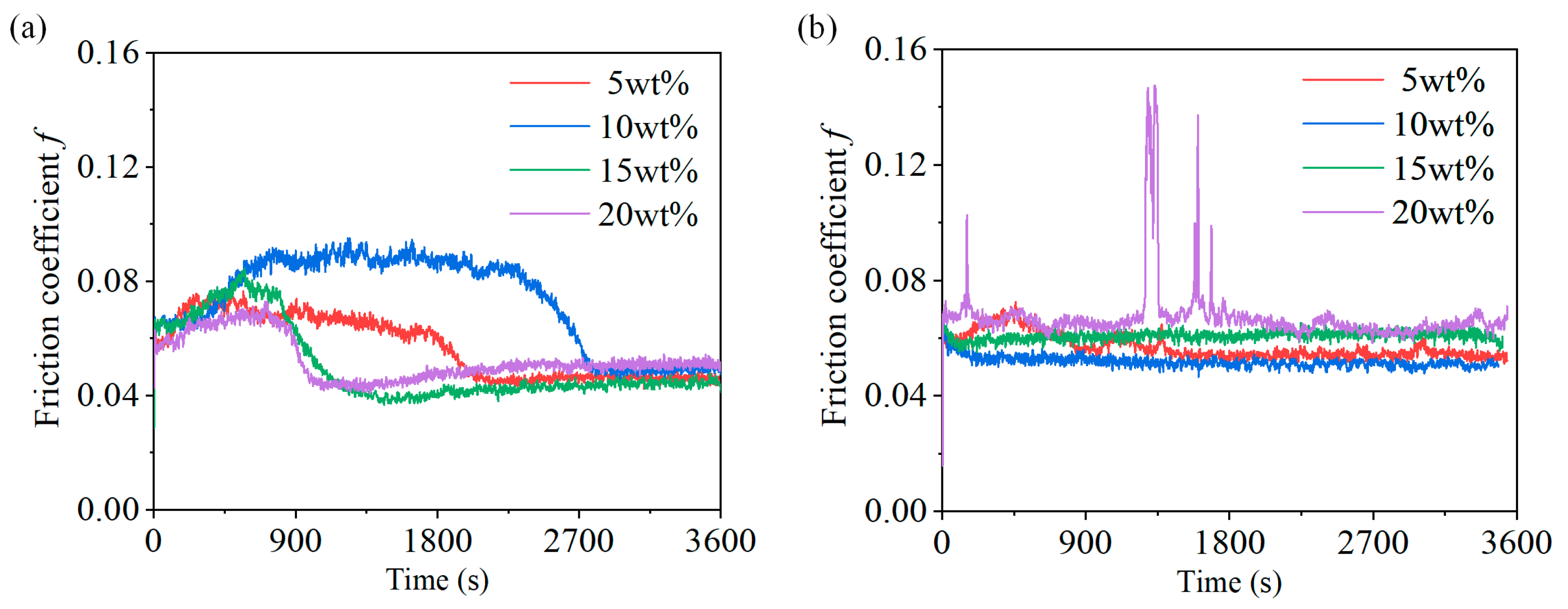 Lubricants 13 00004 g009