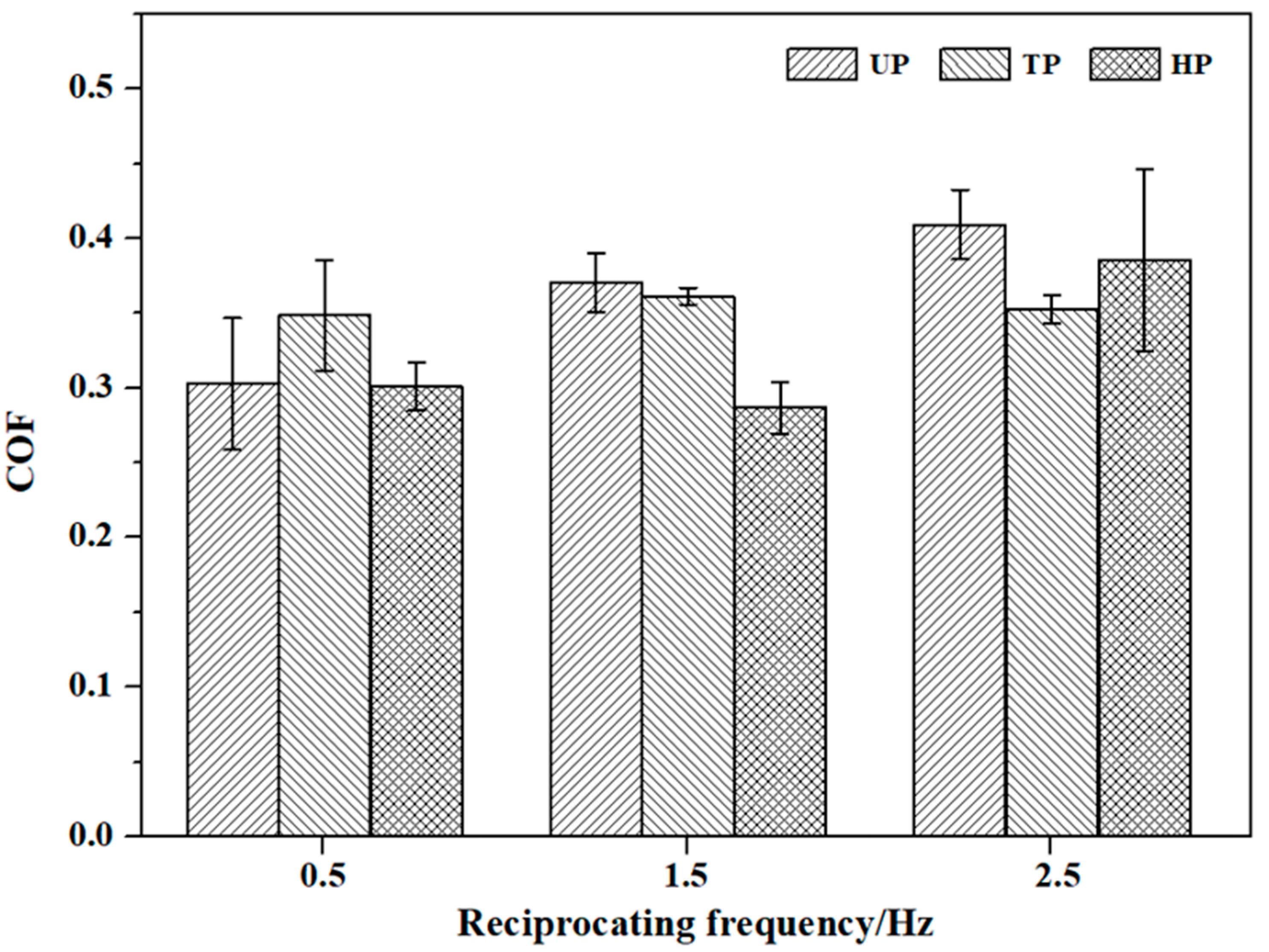 Lubricants 13 00021 g005