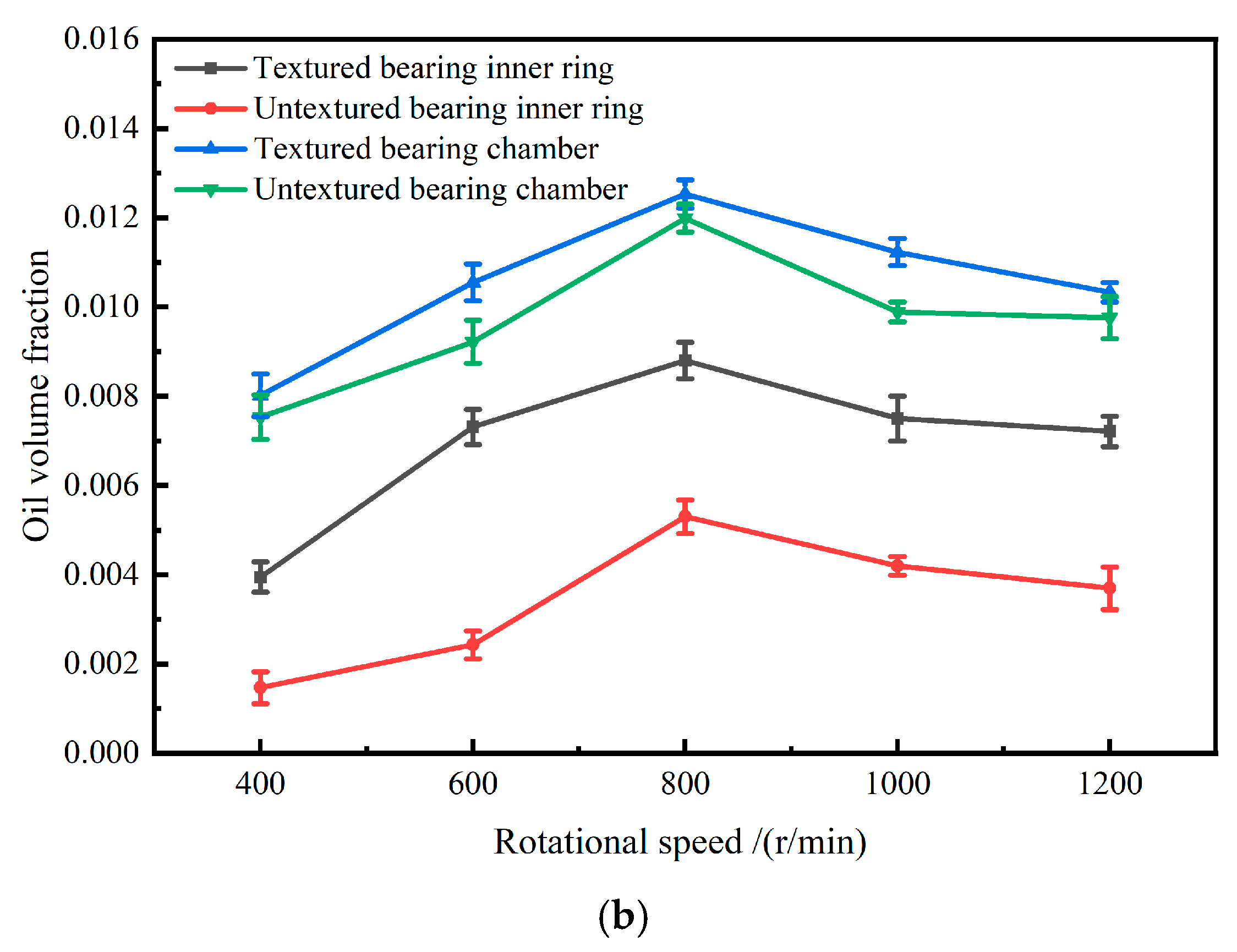 Lubricants 13 00041 g010b