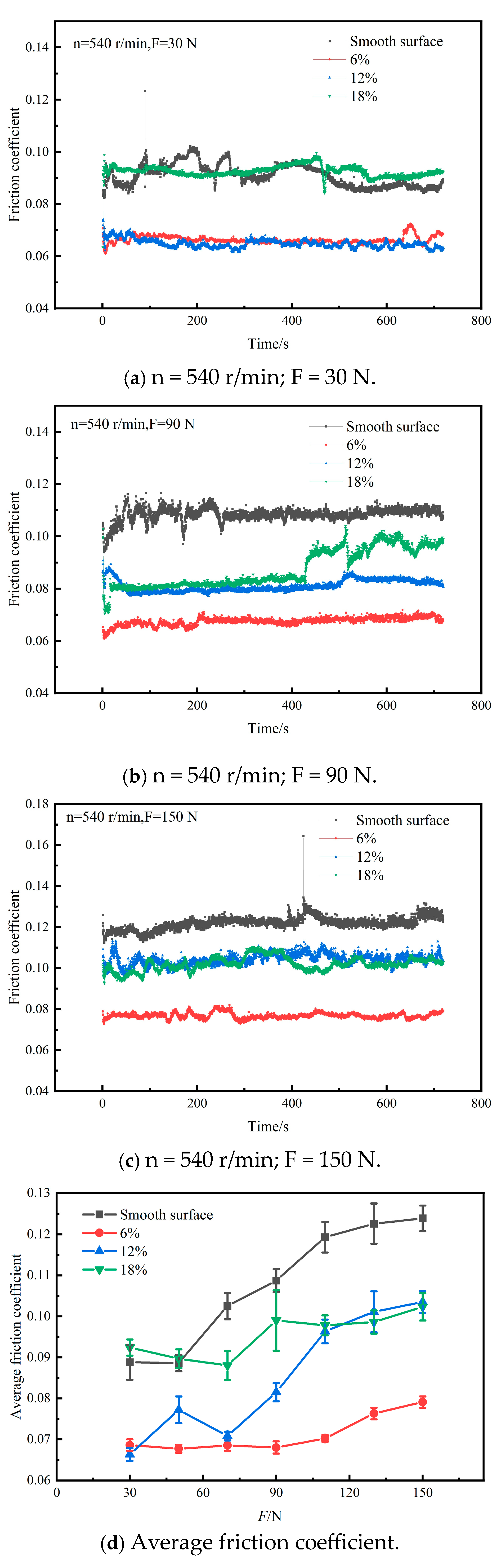 Lubricants 13 00041 g014
