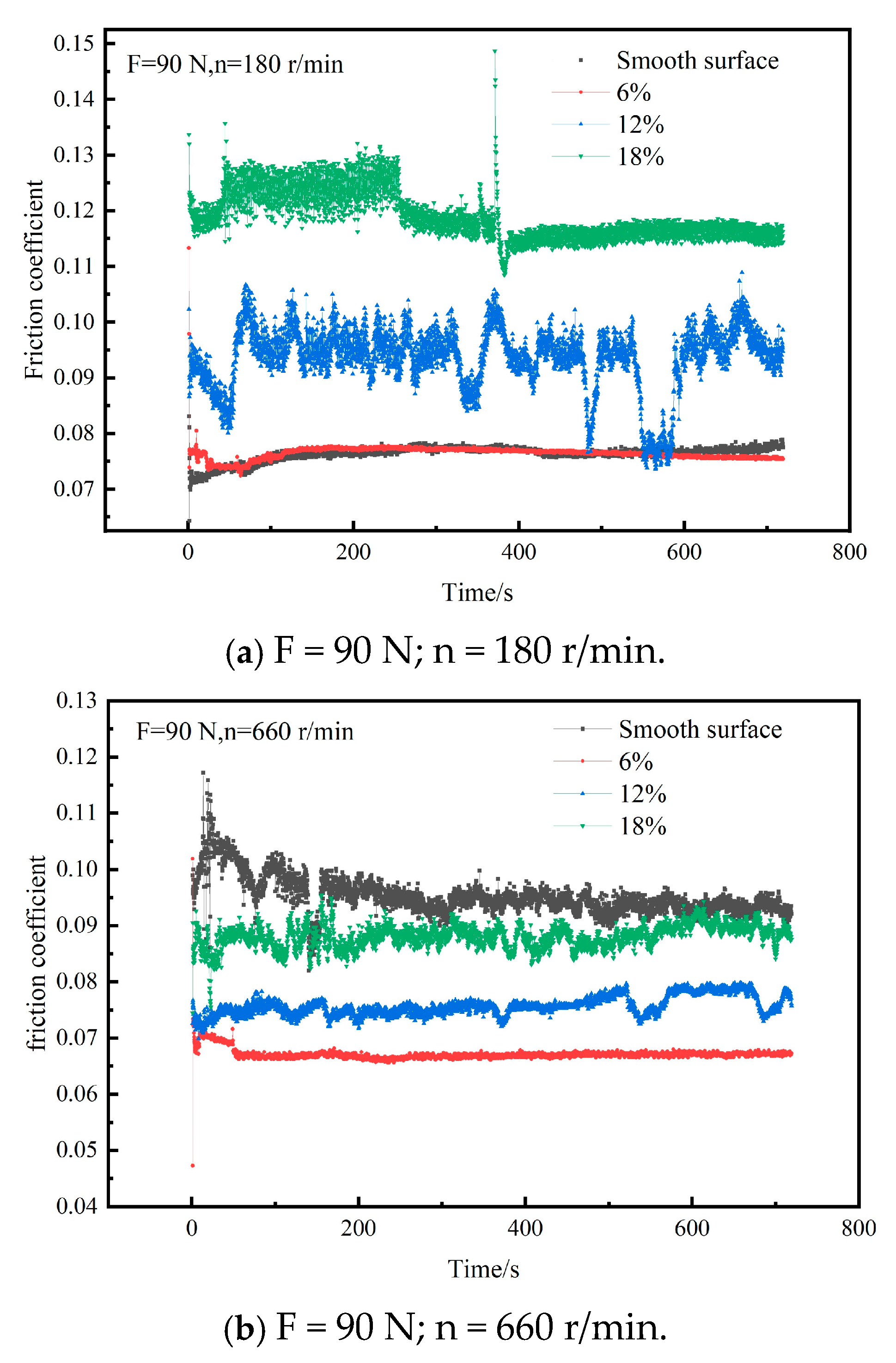 Lubricants 13 00041 g015a