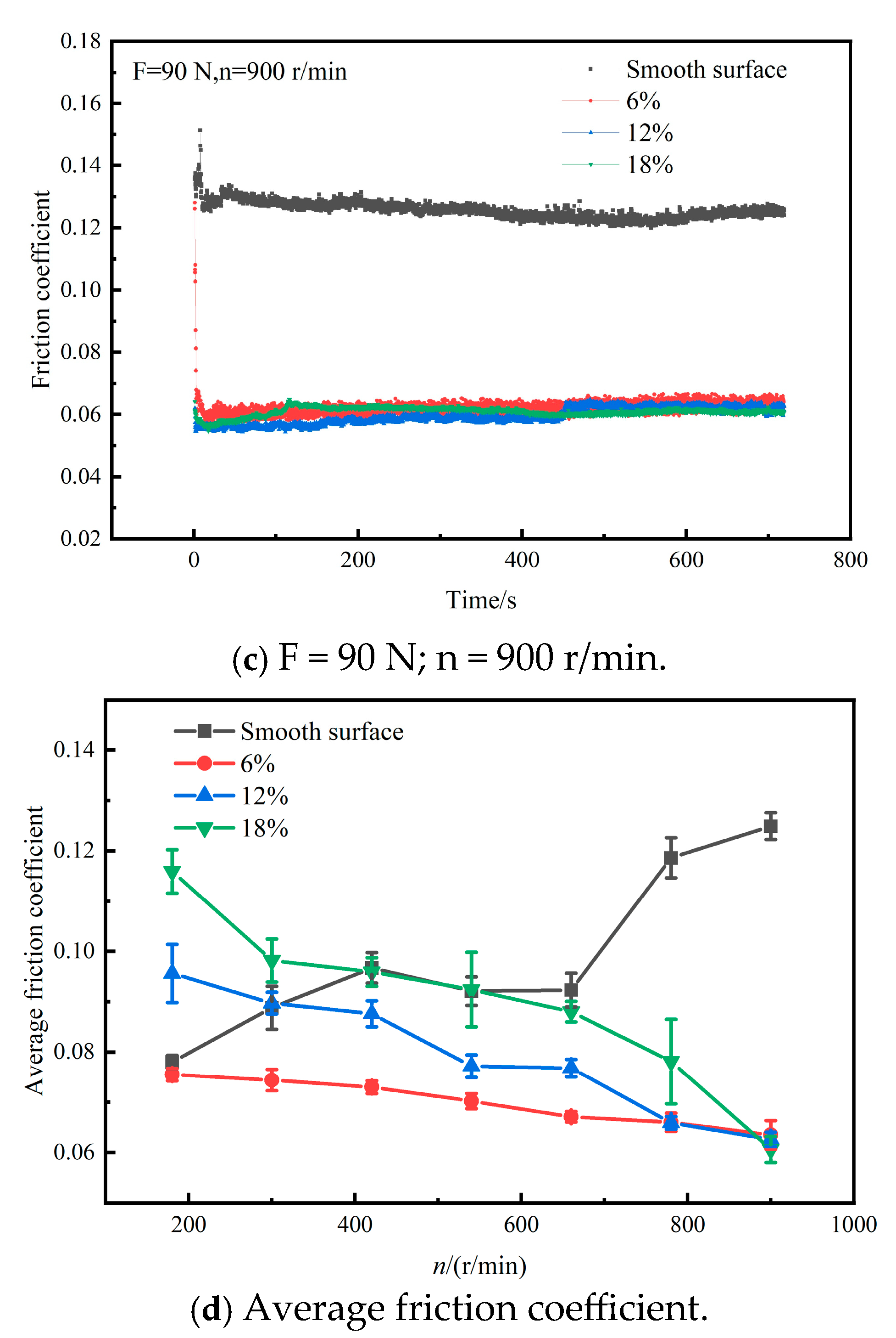 Lubricants 13 00041 g015b