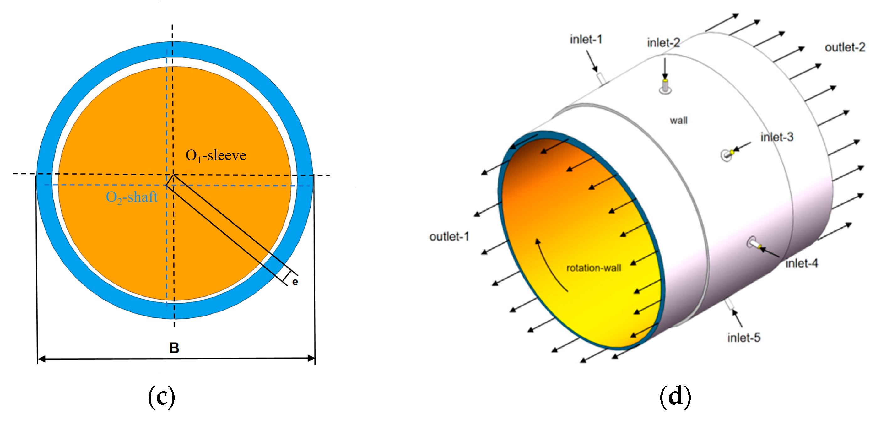 Lubricants 13 00046 g001b
