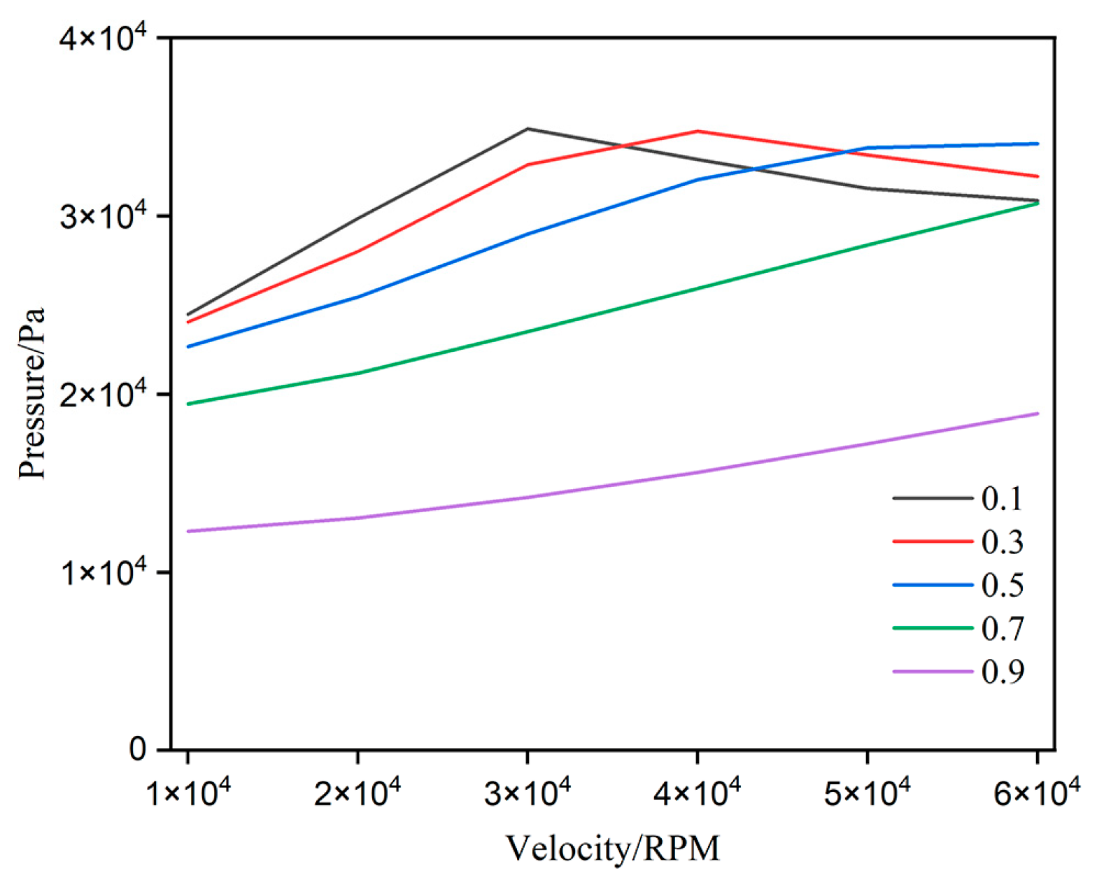 Lubricants 13 00046 g007