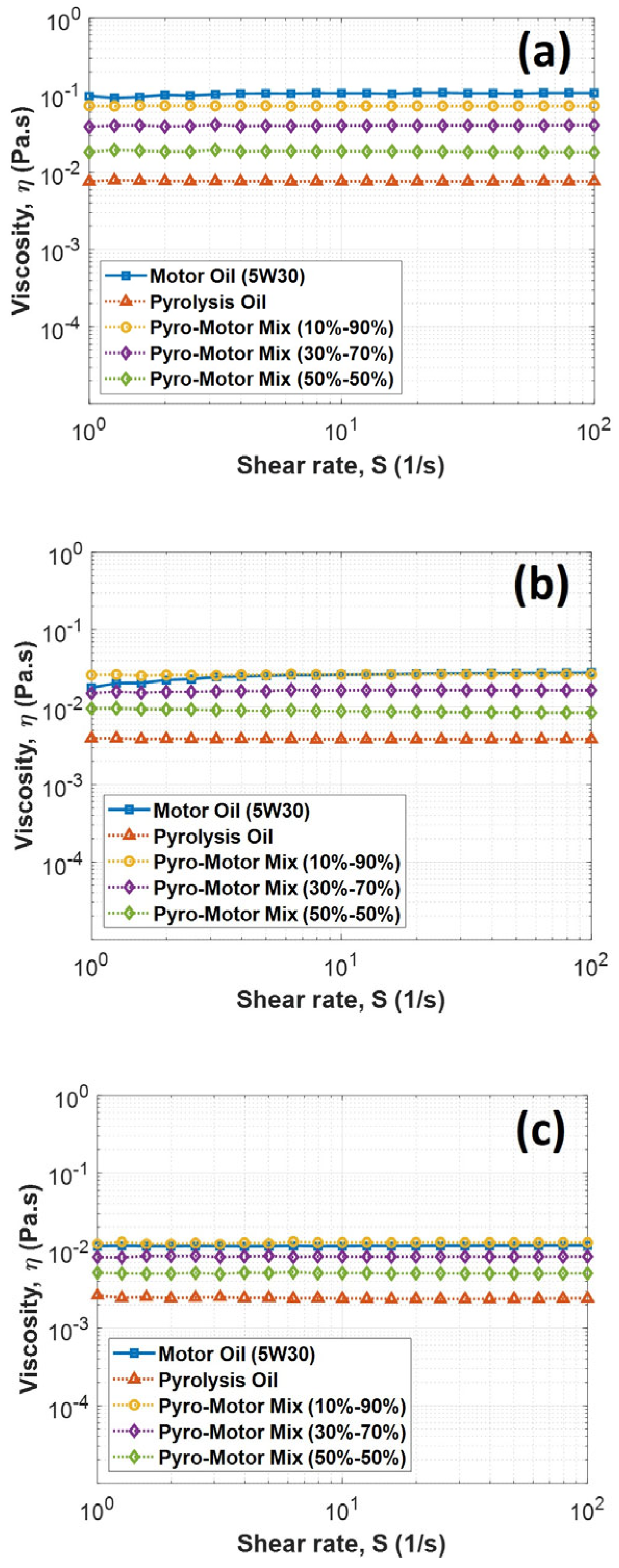 Lubricants 13 00064 g005
