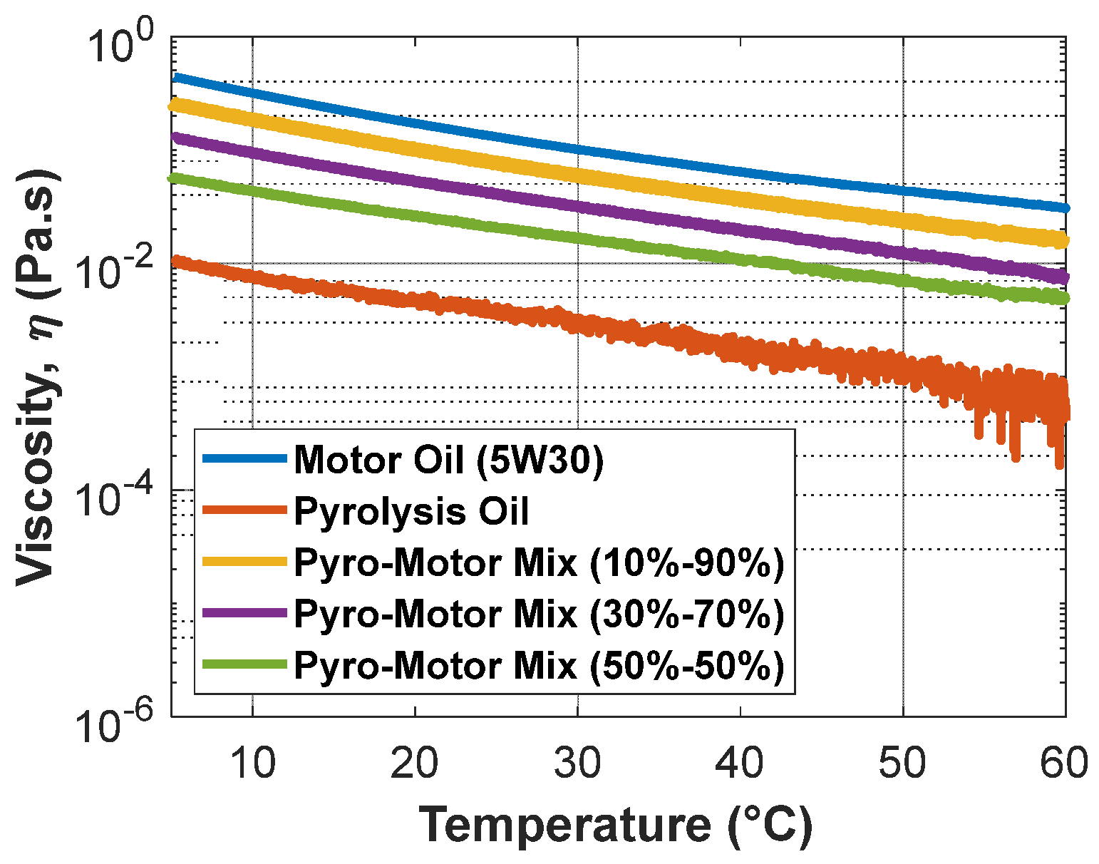 Lubricants 13 00064 g007
