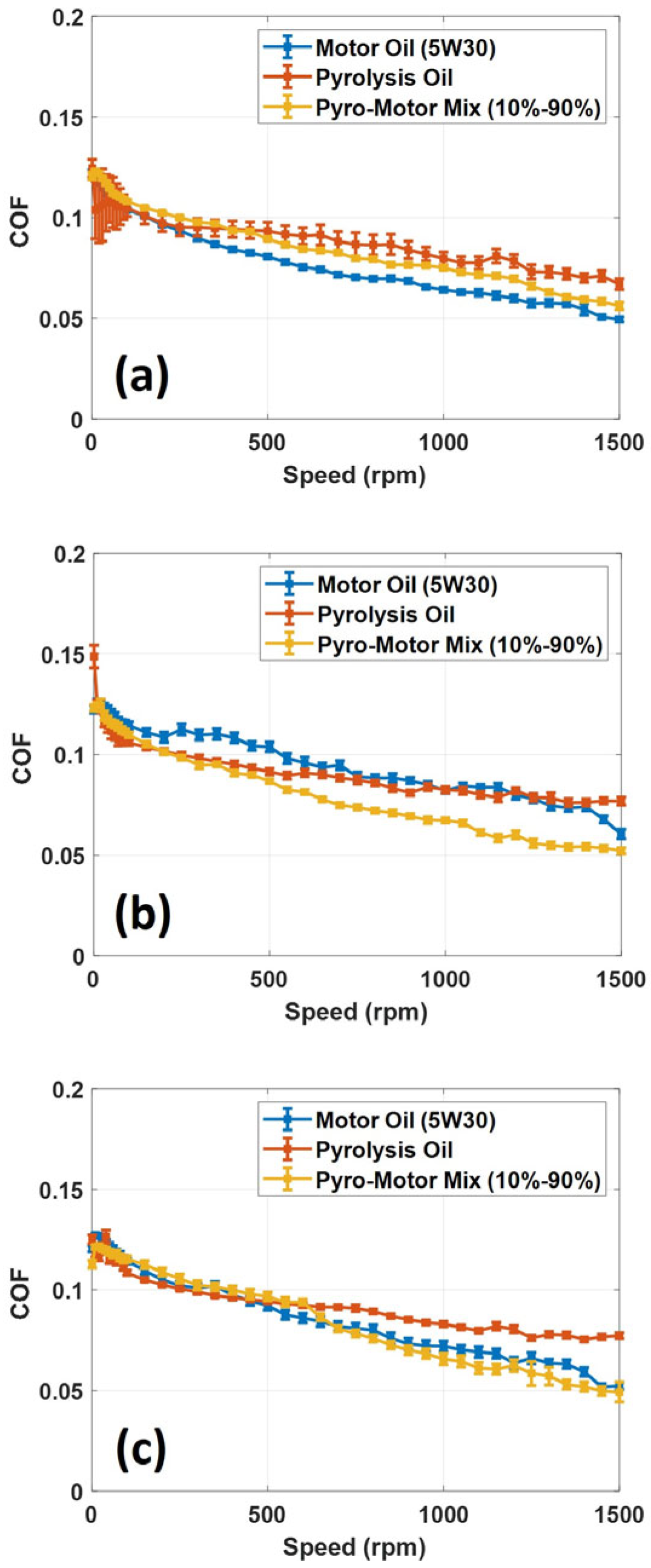 Lubricants 13 00064 g009