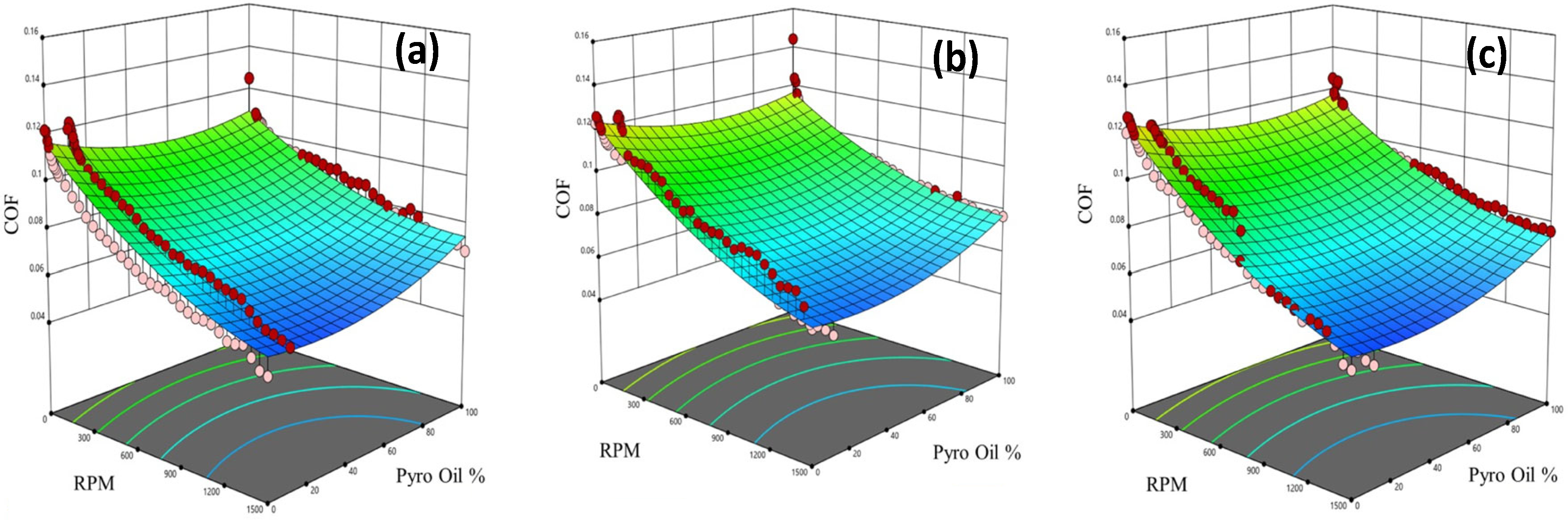 Lubricants 13 00064 g013