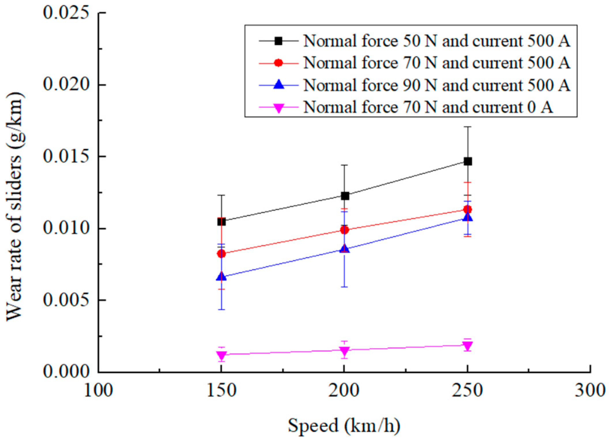 Lubricants 13 00087 g010