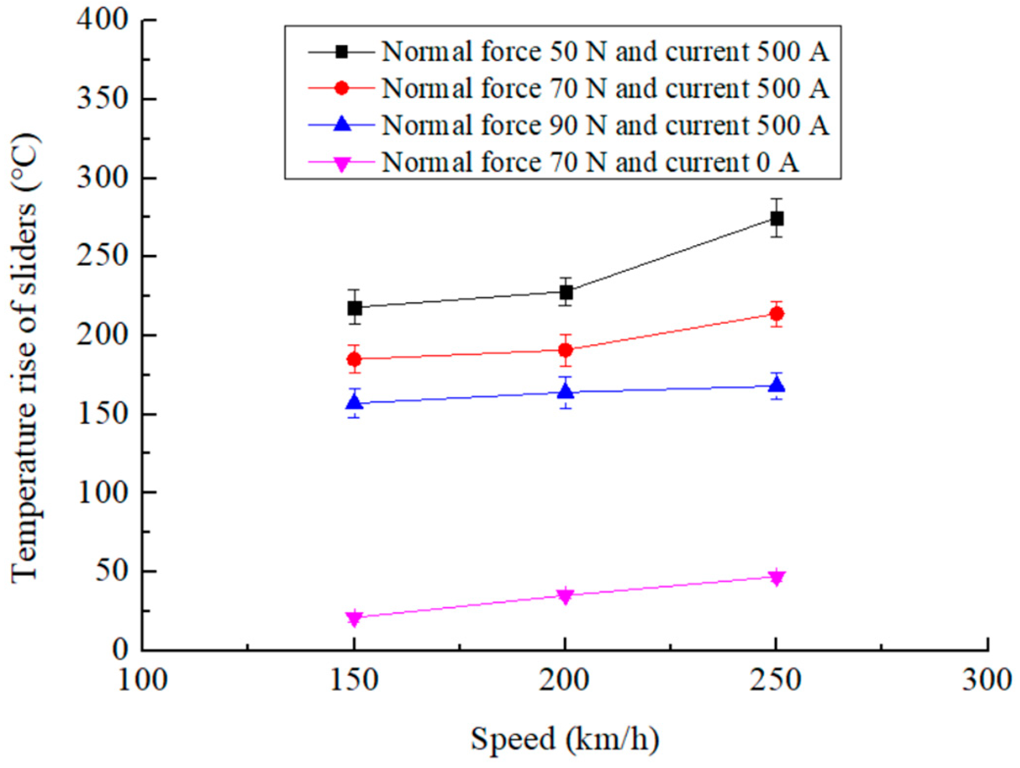 Lubricants 13 00087 g011