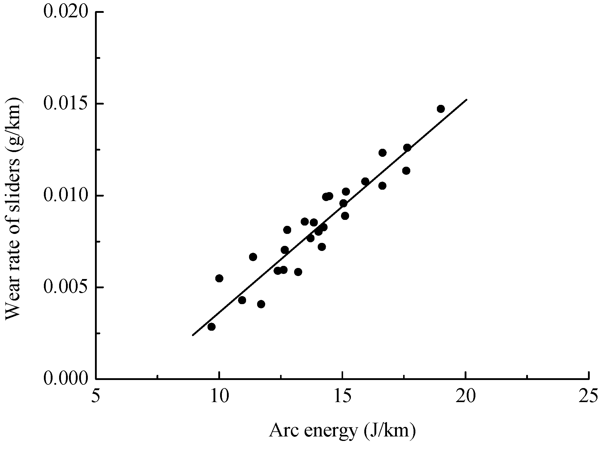 Lubricants 13 00087 g012