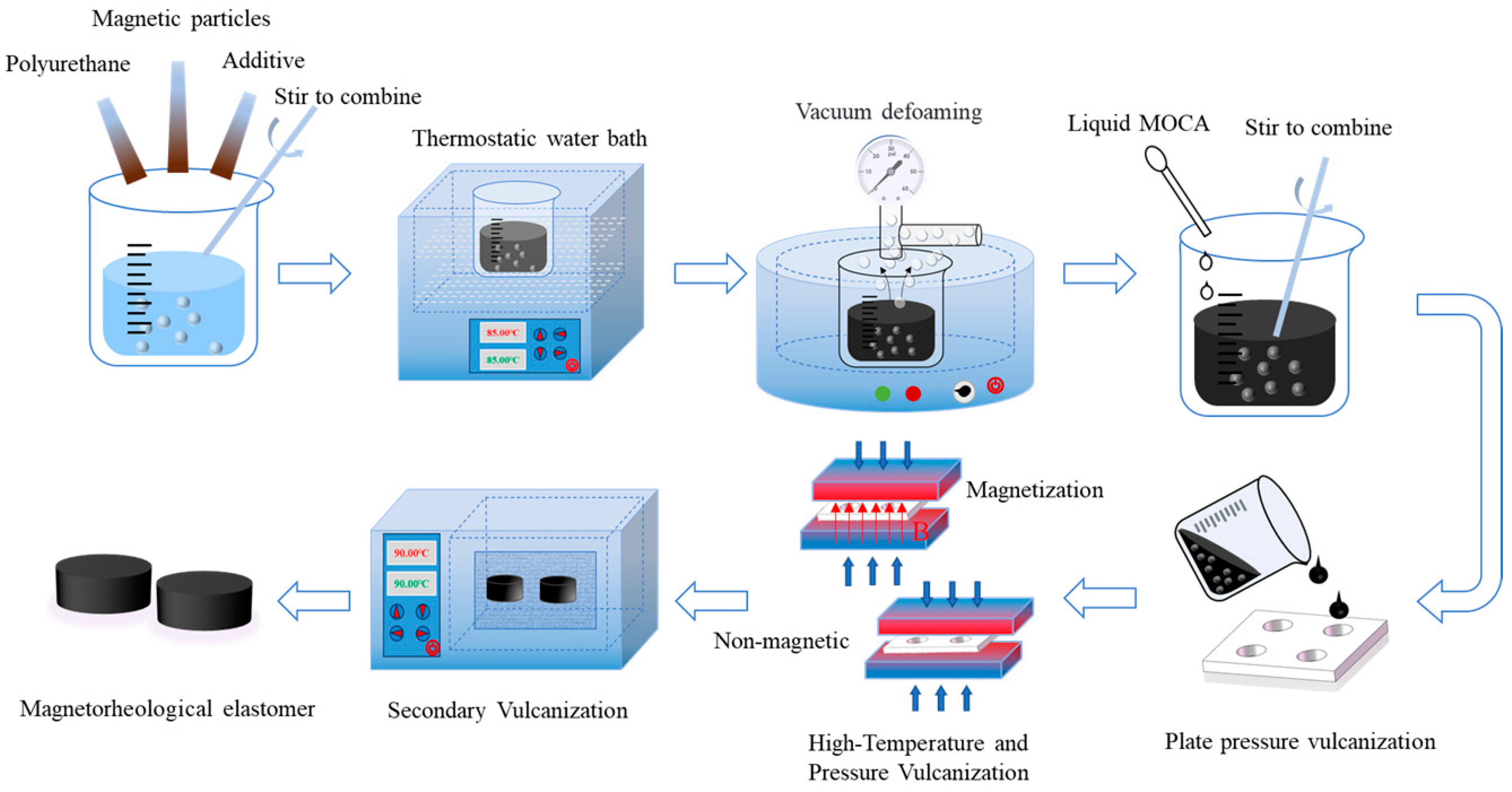 Lubricants 13 00088 g001